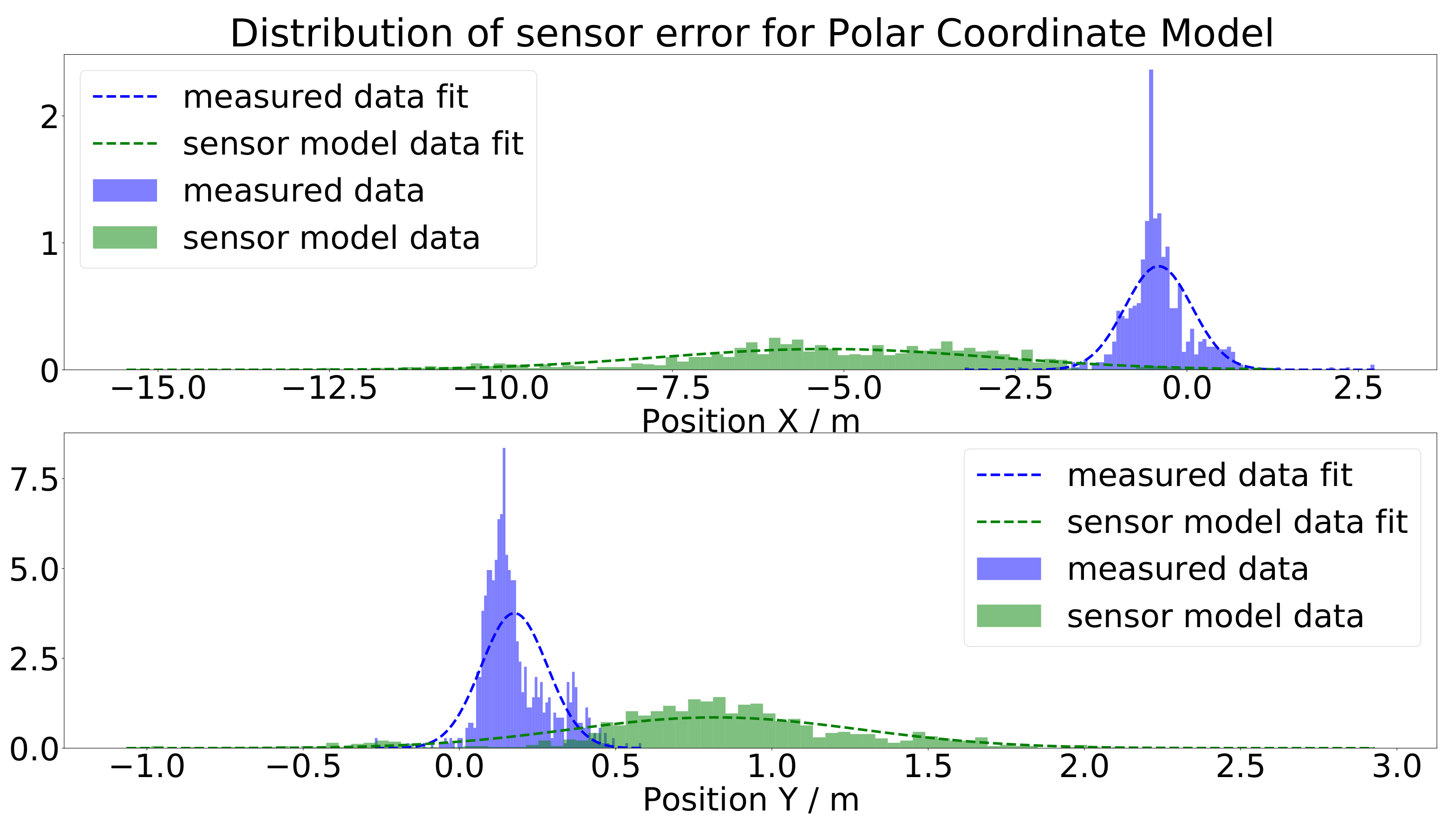 Sensors 21 07583 g021