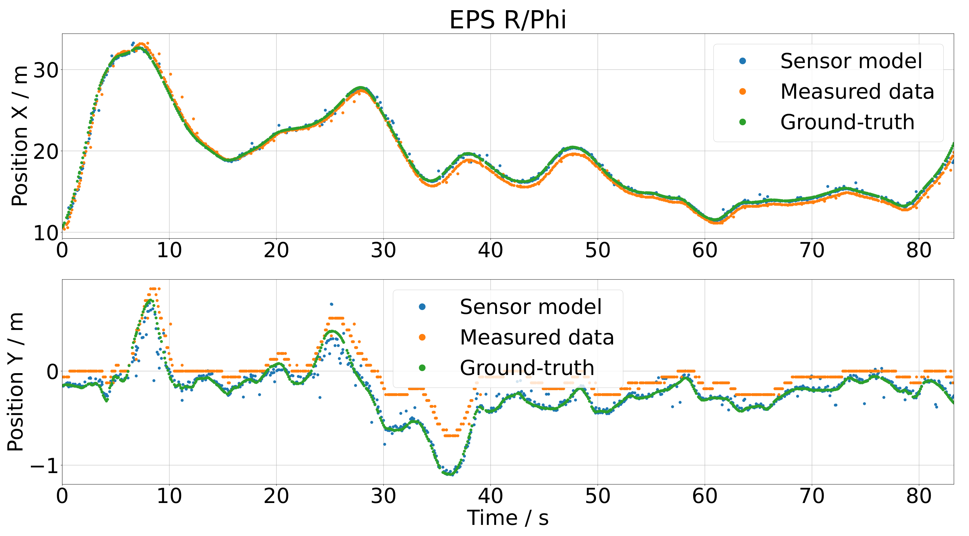 Sensors 21 07583 g022