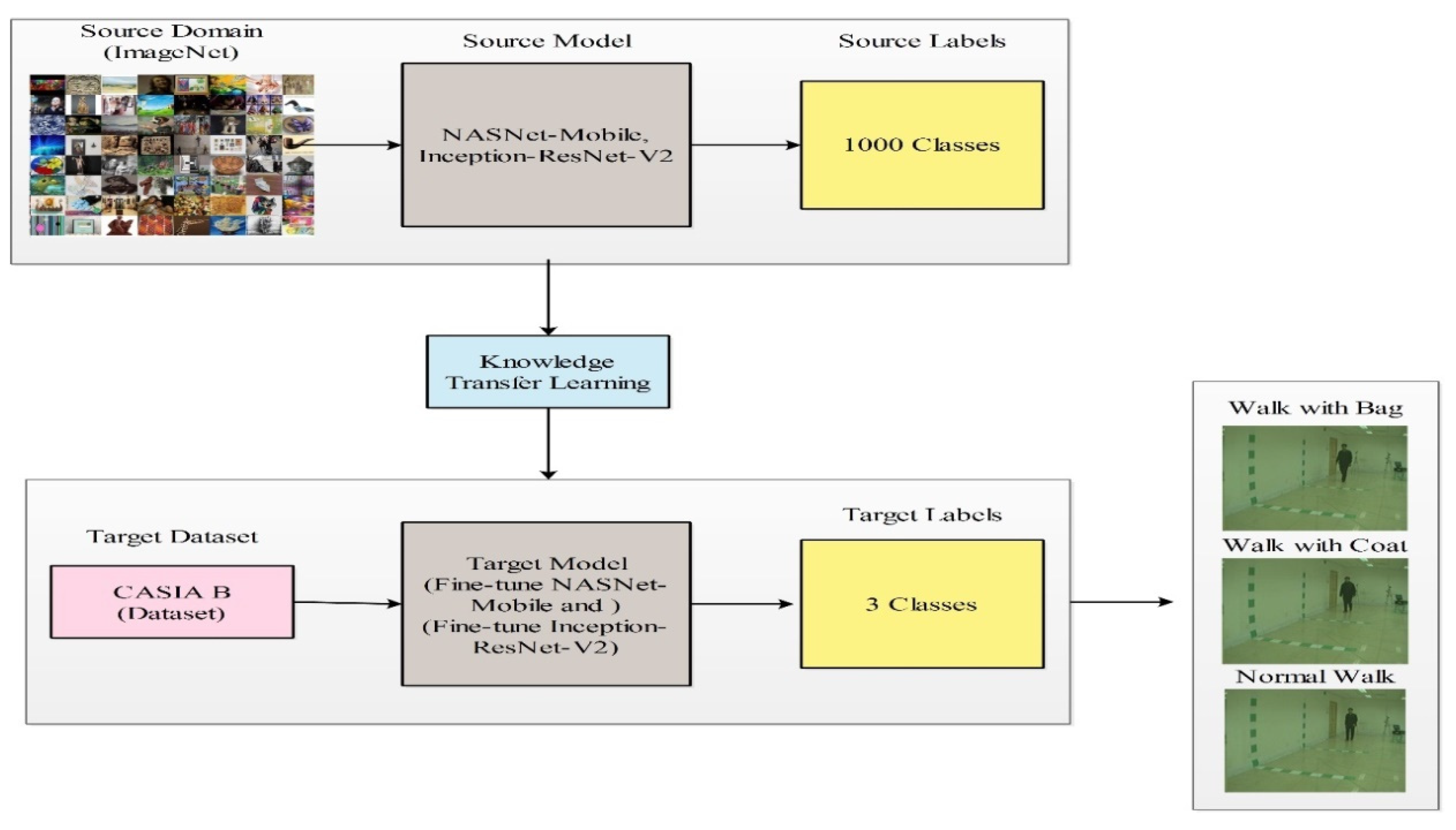 Sensors 21 07584 g005