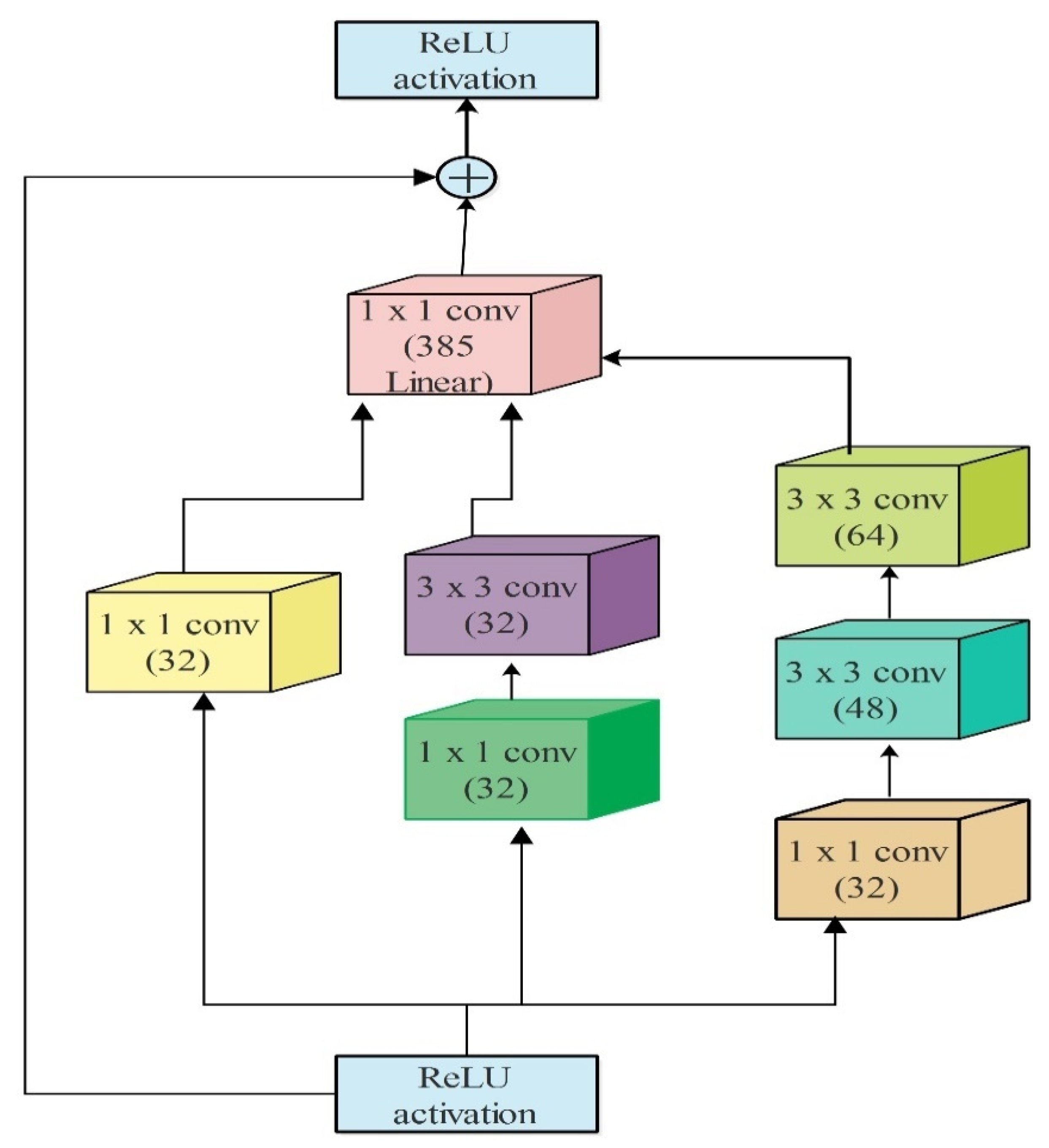 Sensors 21 07584 g006