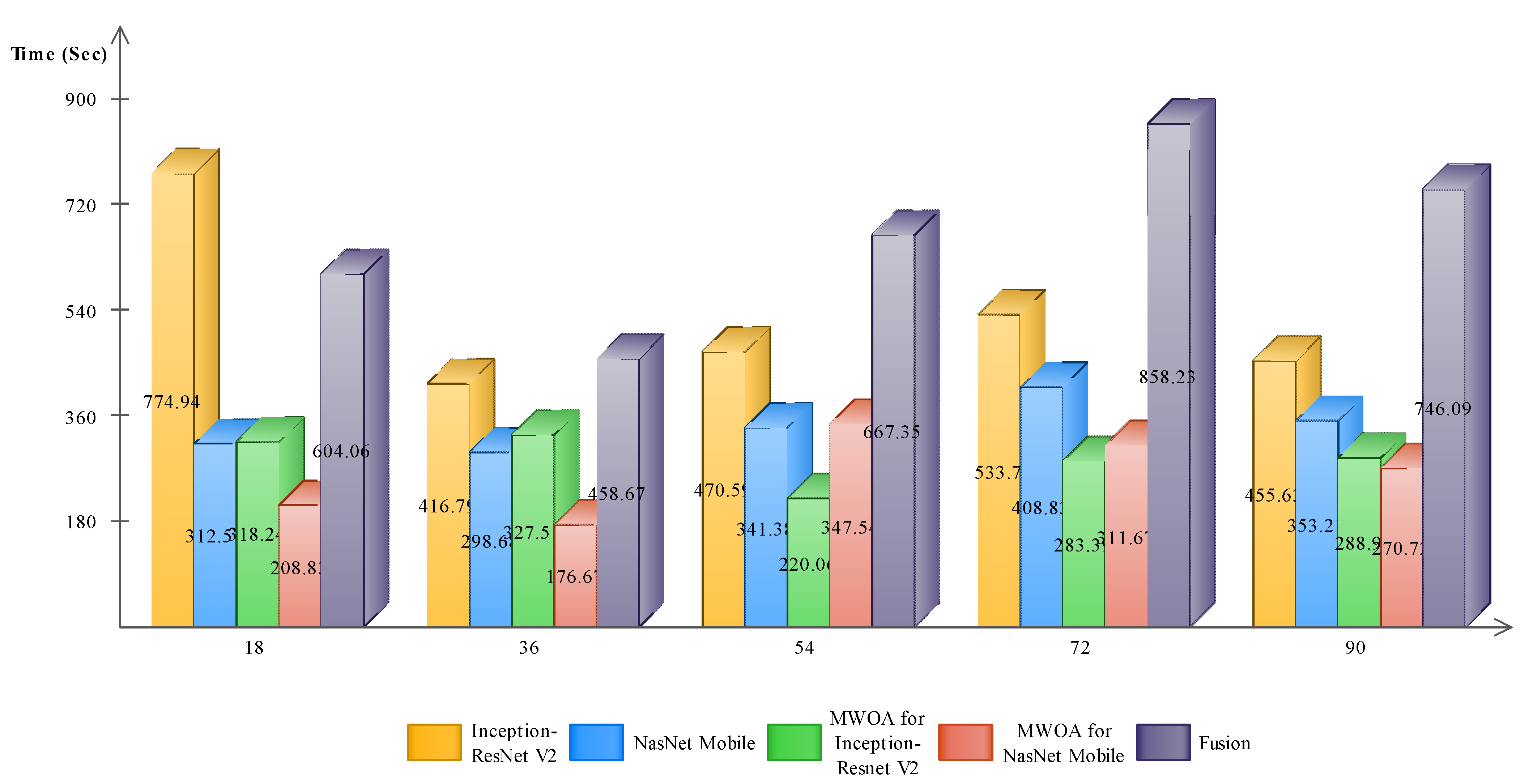 Sensors 21 07584 g008