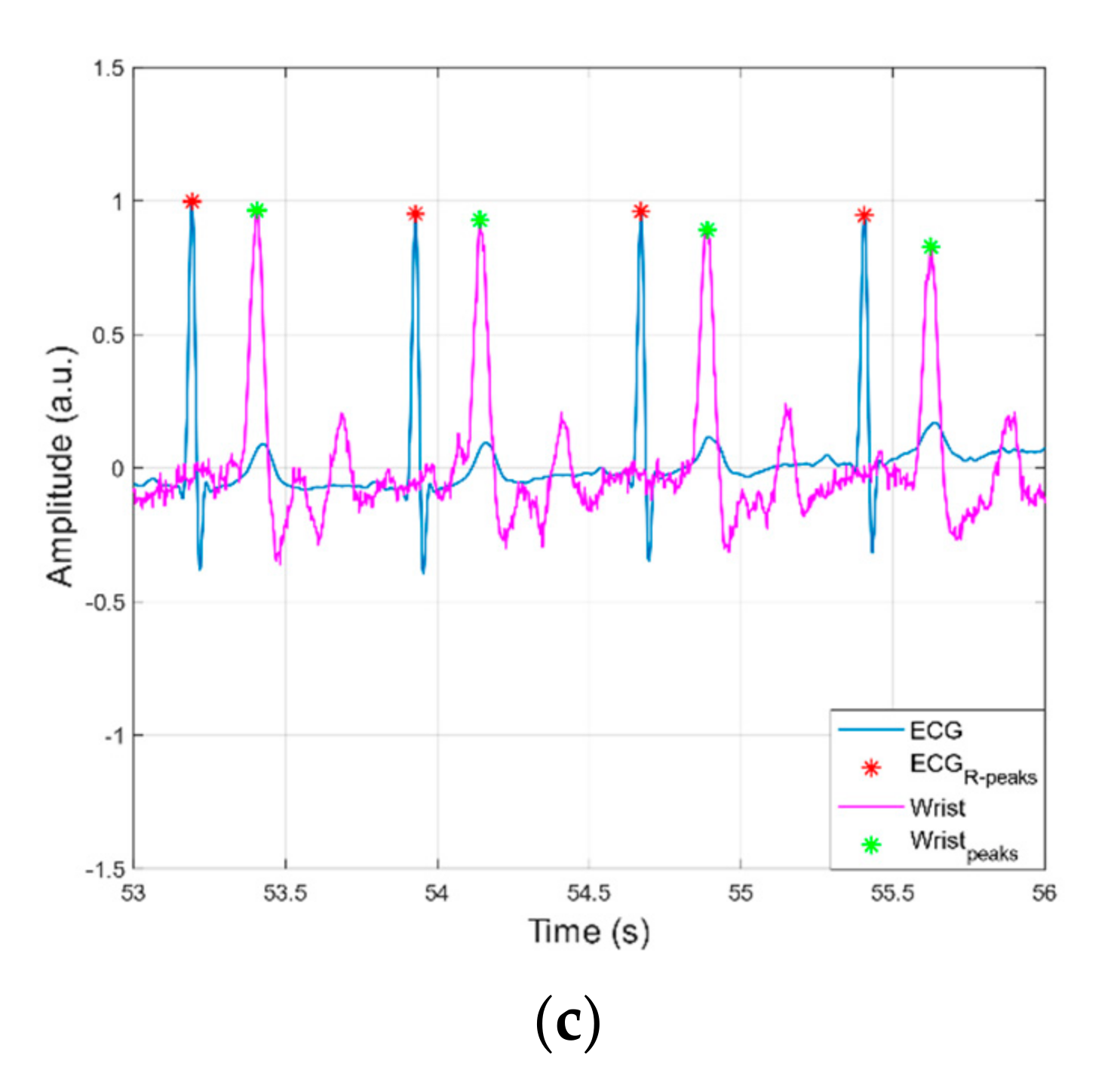 Sensors 21 07586 g009b