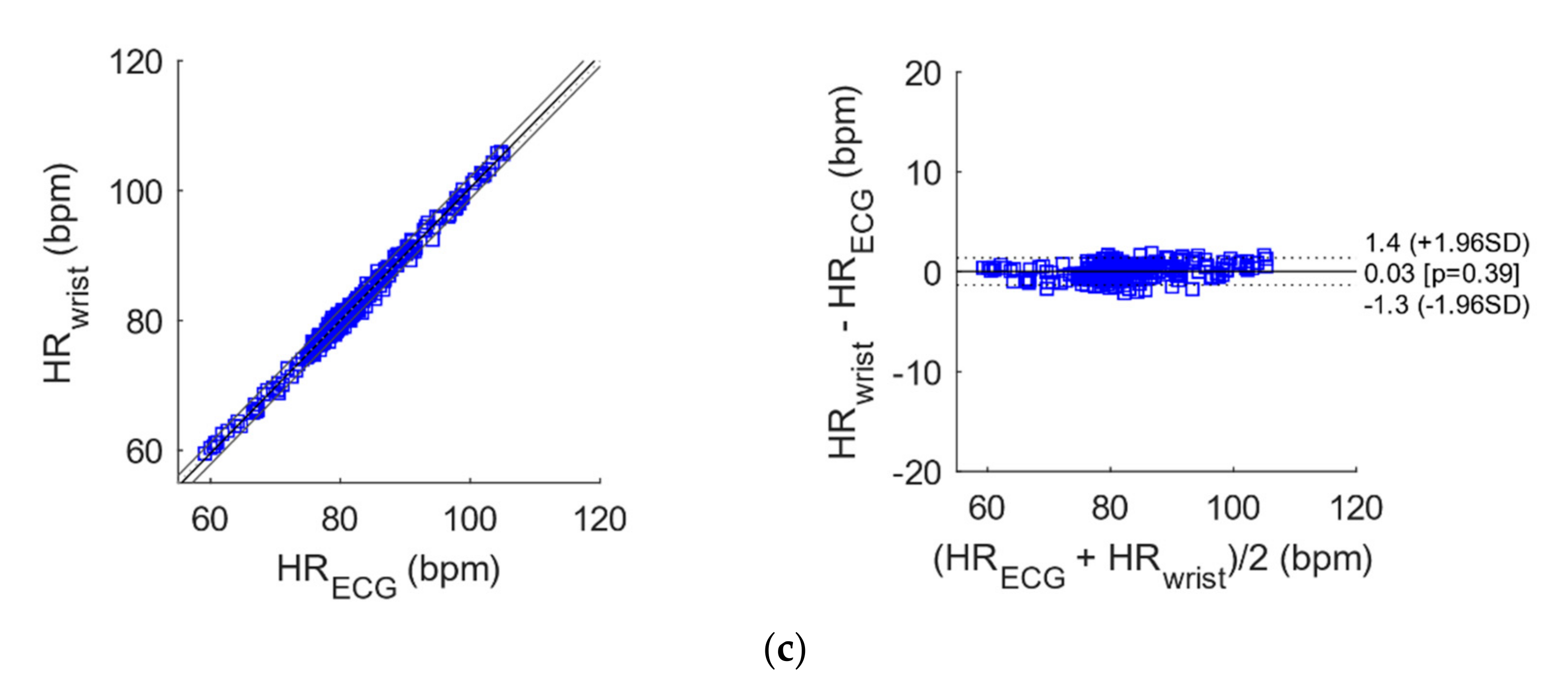Sensors 21 07586 g011b