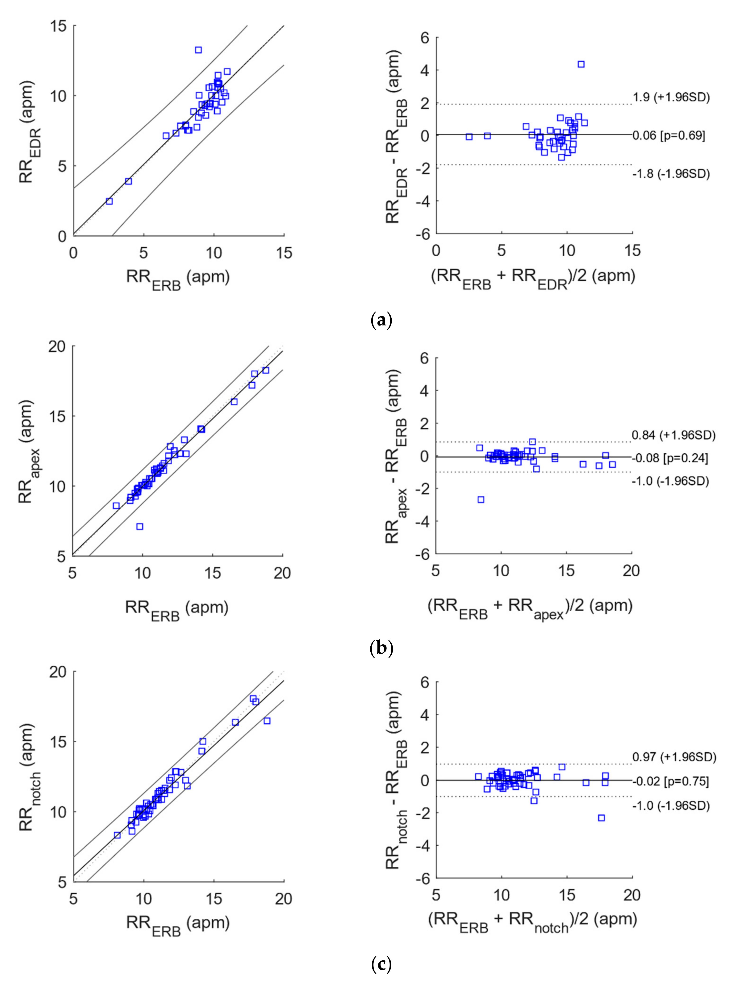 Sensors 21 07586 g012a
