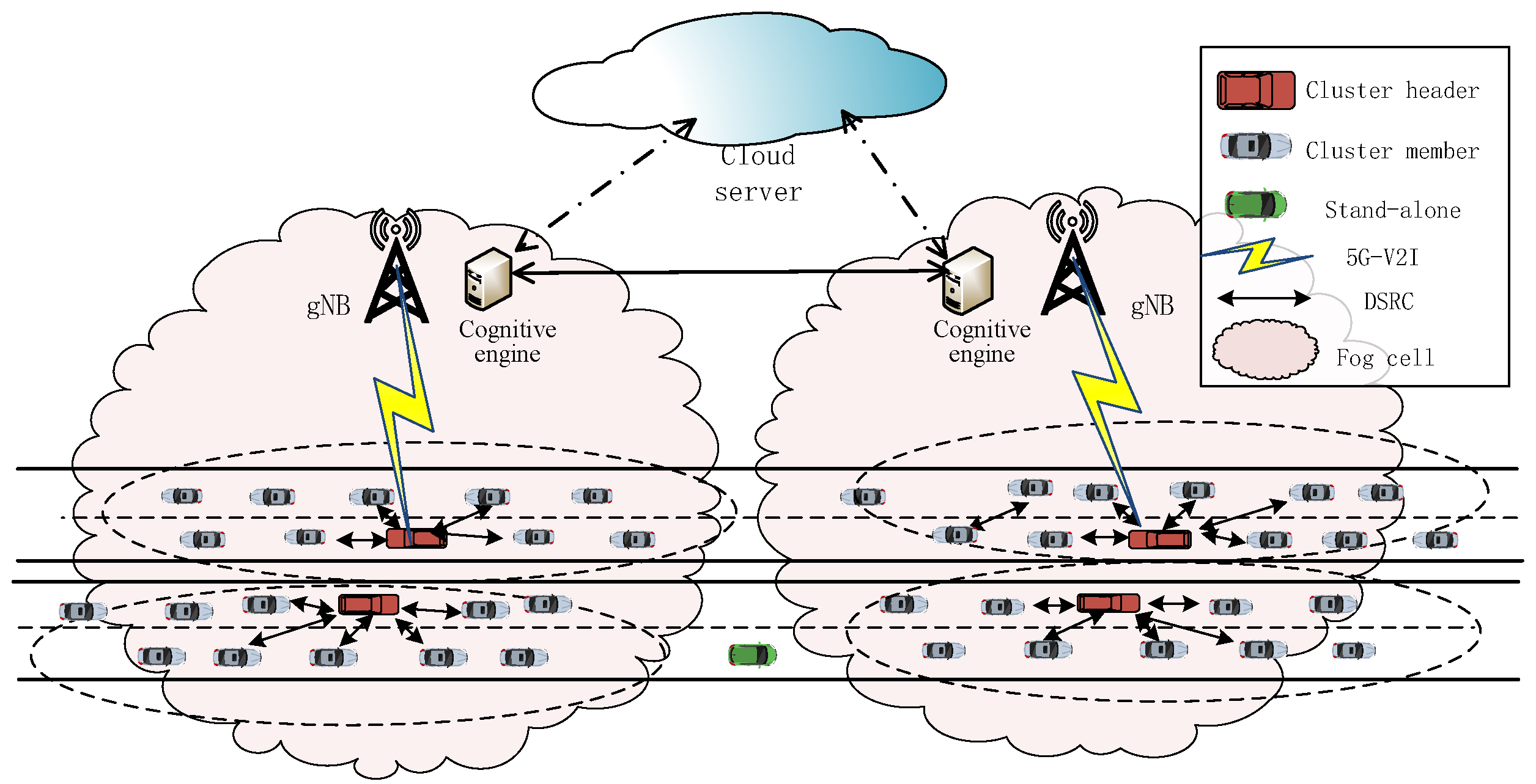 Sensors 21 07588 g001 550