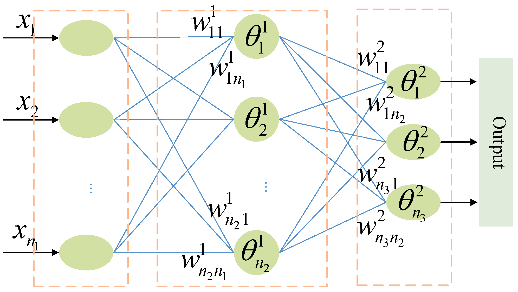 Sensors 21 07588 g002 550