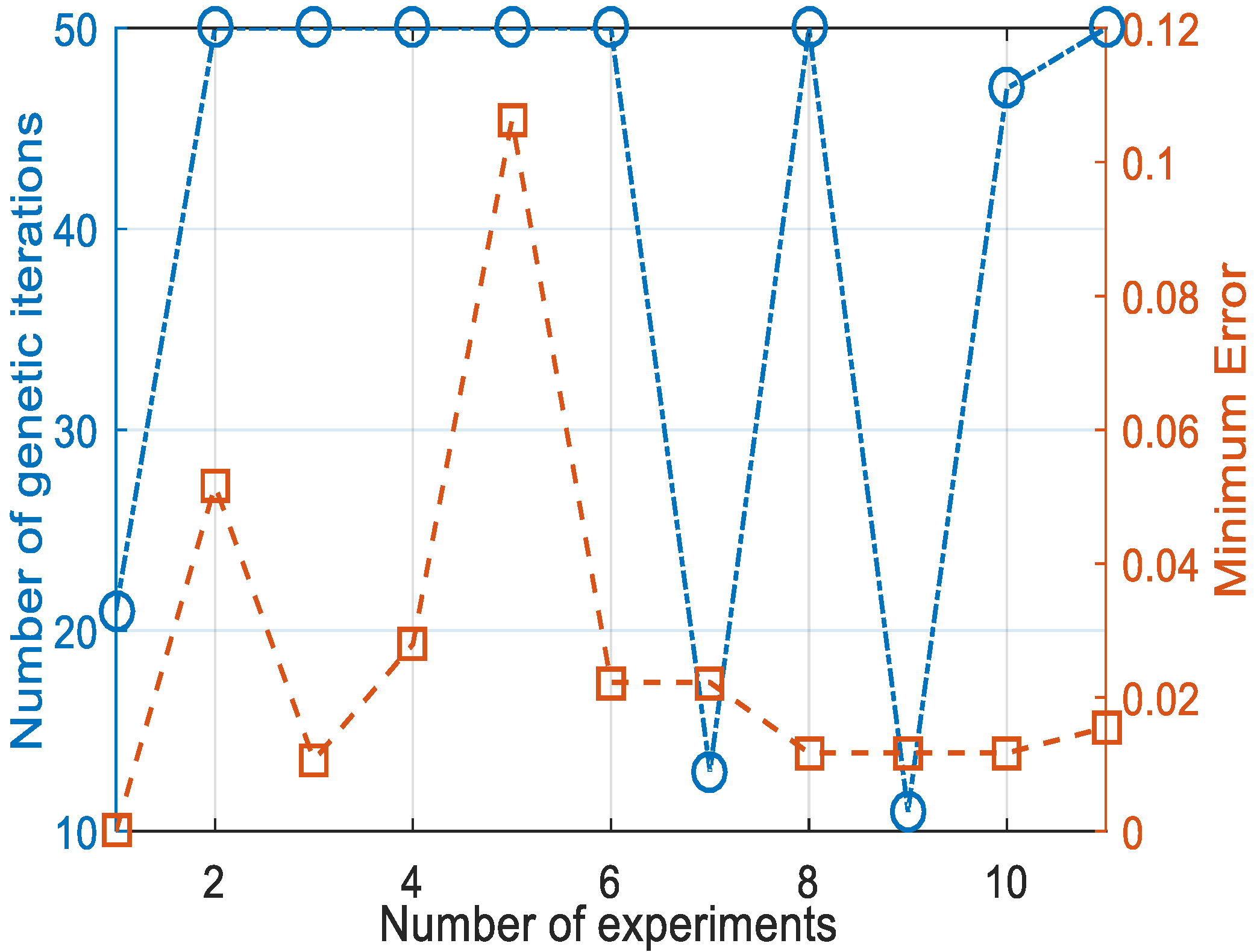 Sensors 21 07588 g005 550