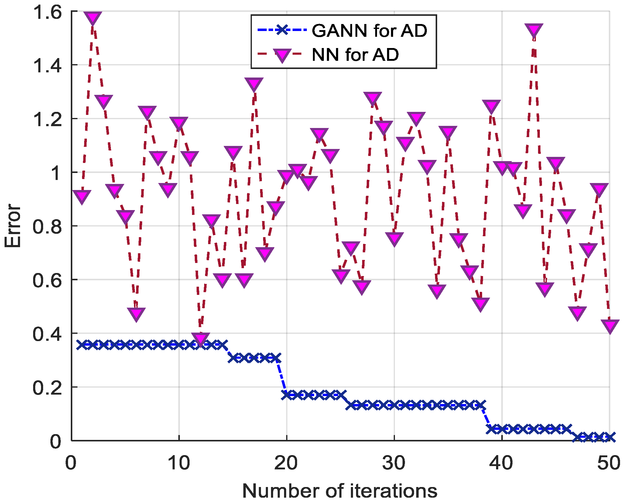 Sensors 21 07588 g006 550