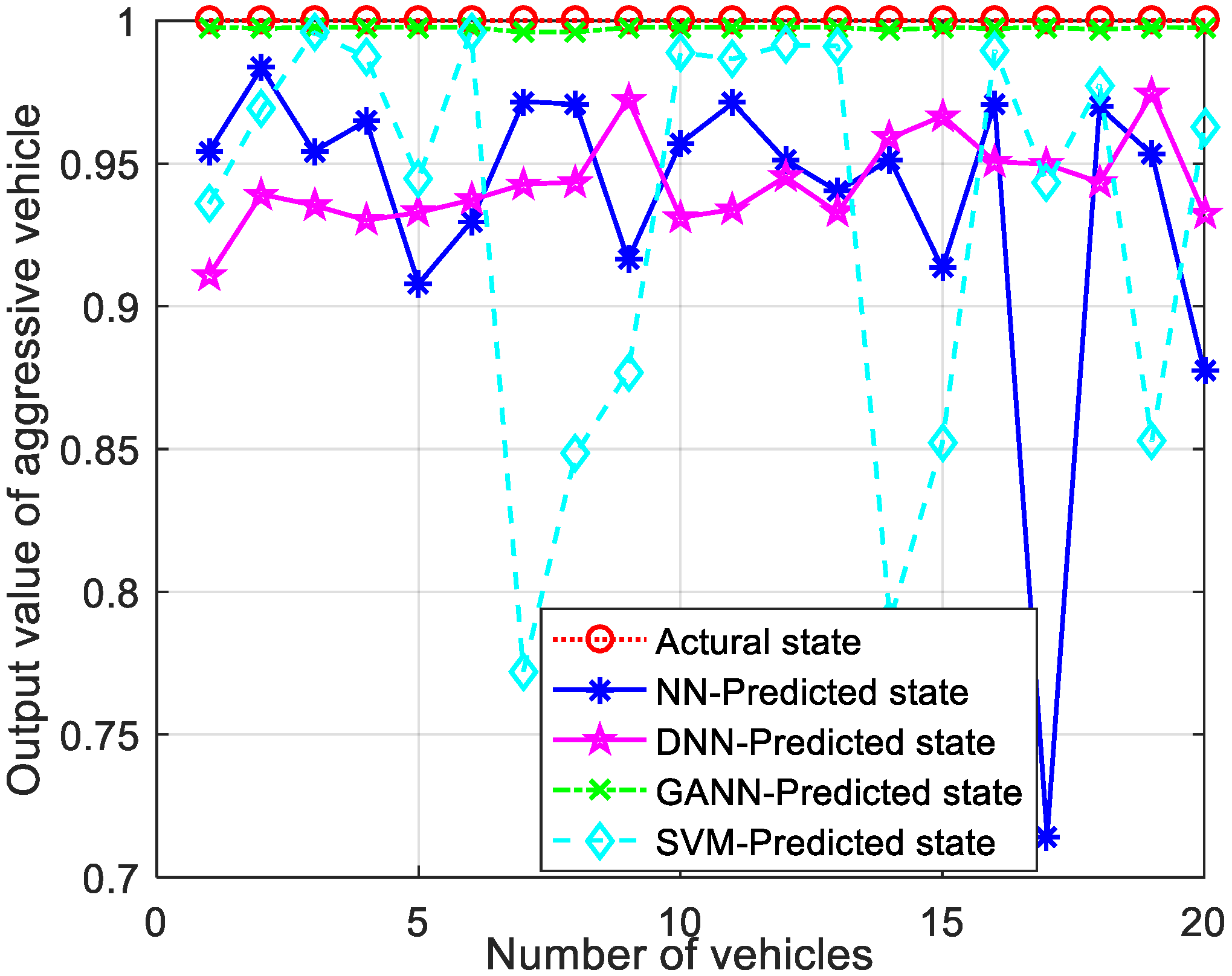 Sensors 21 07588 g009 550