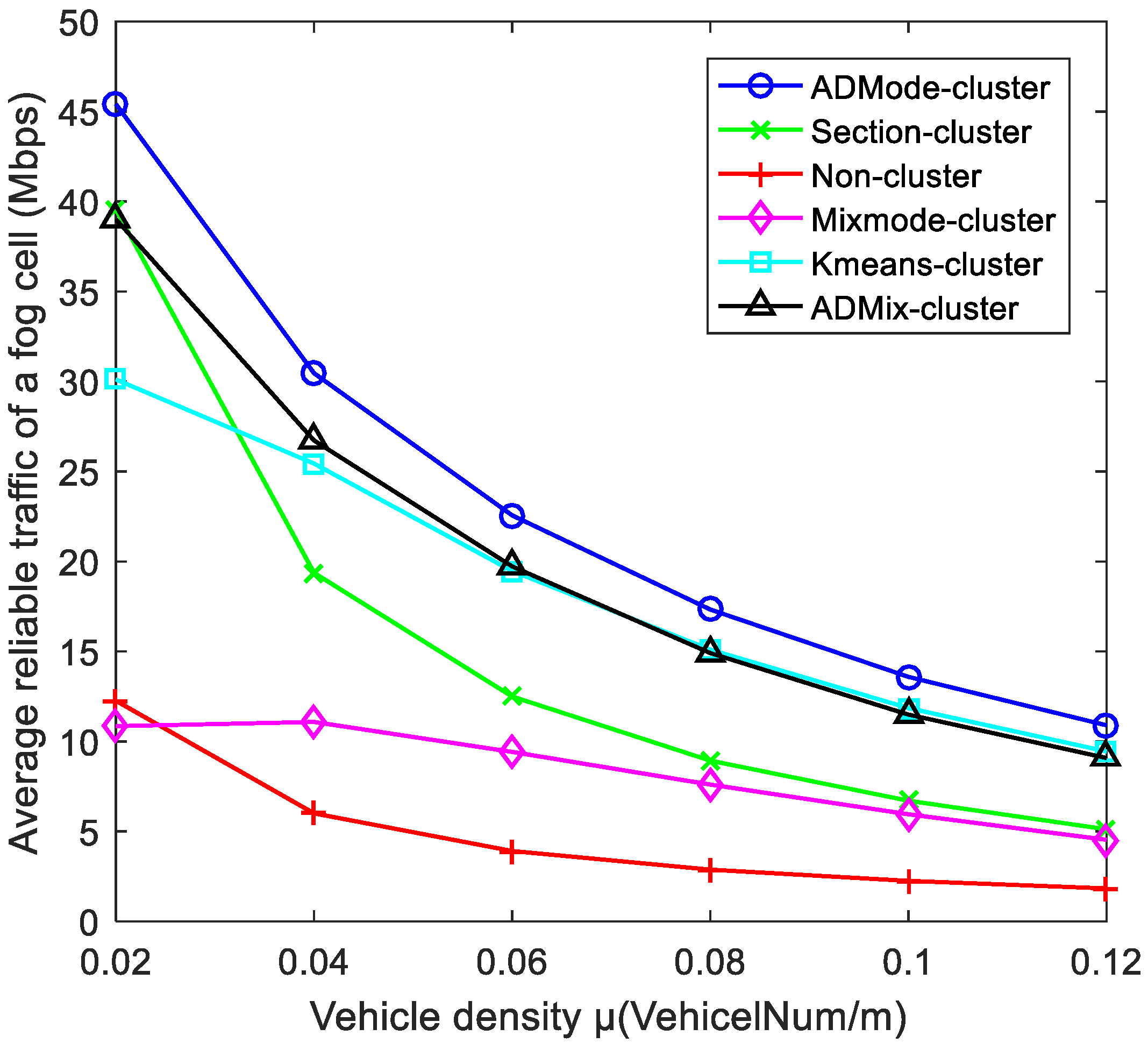 Sensors 21 07588 g010 550