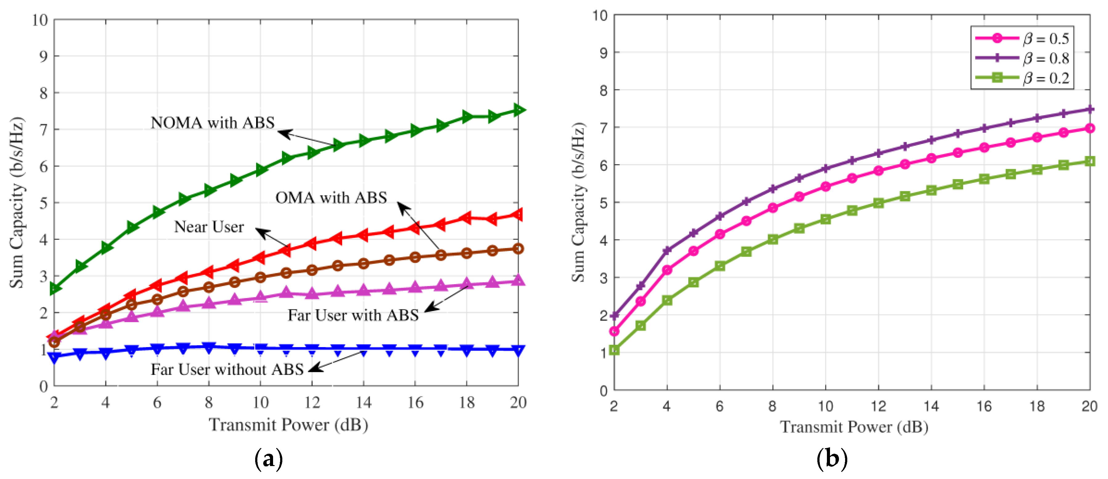 Sensors 21 07589 g003 550