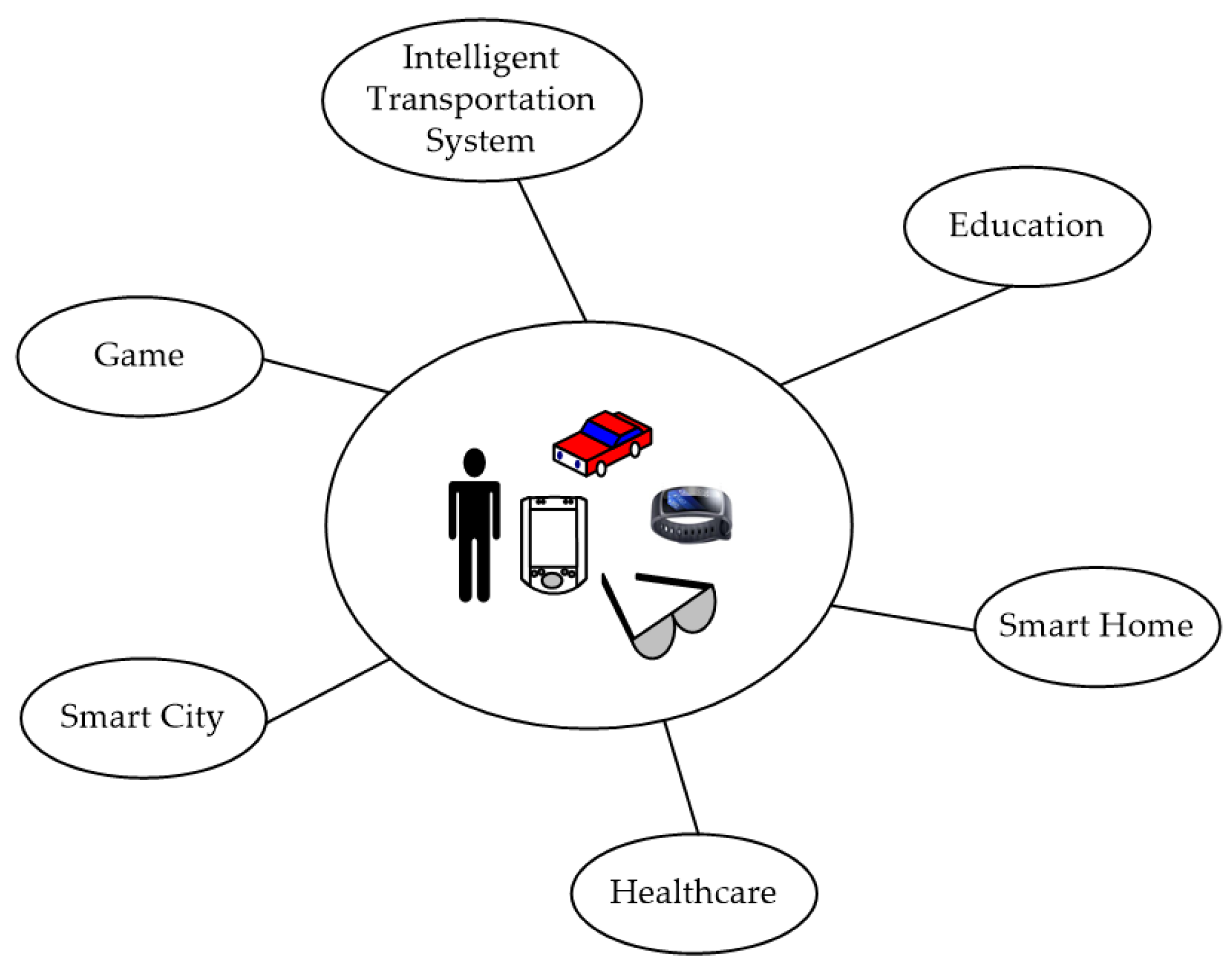 Sensors 21 07592 g001 550