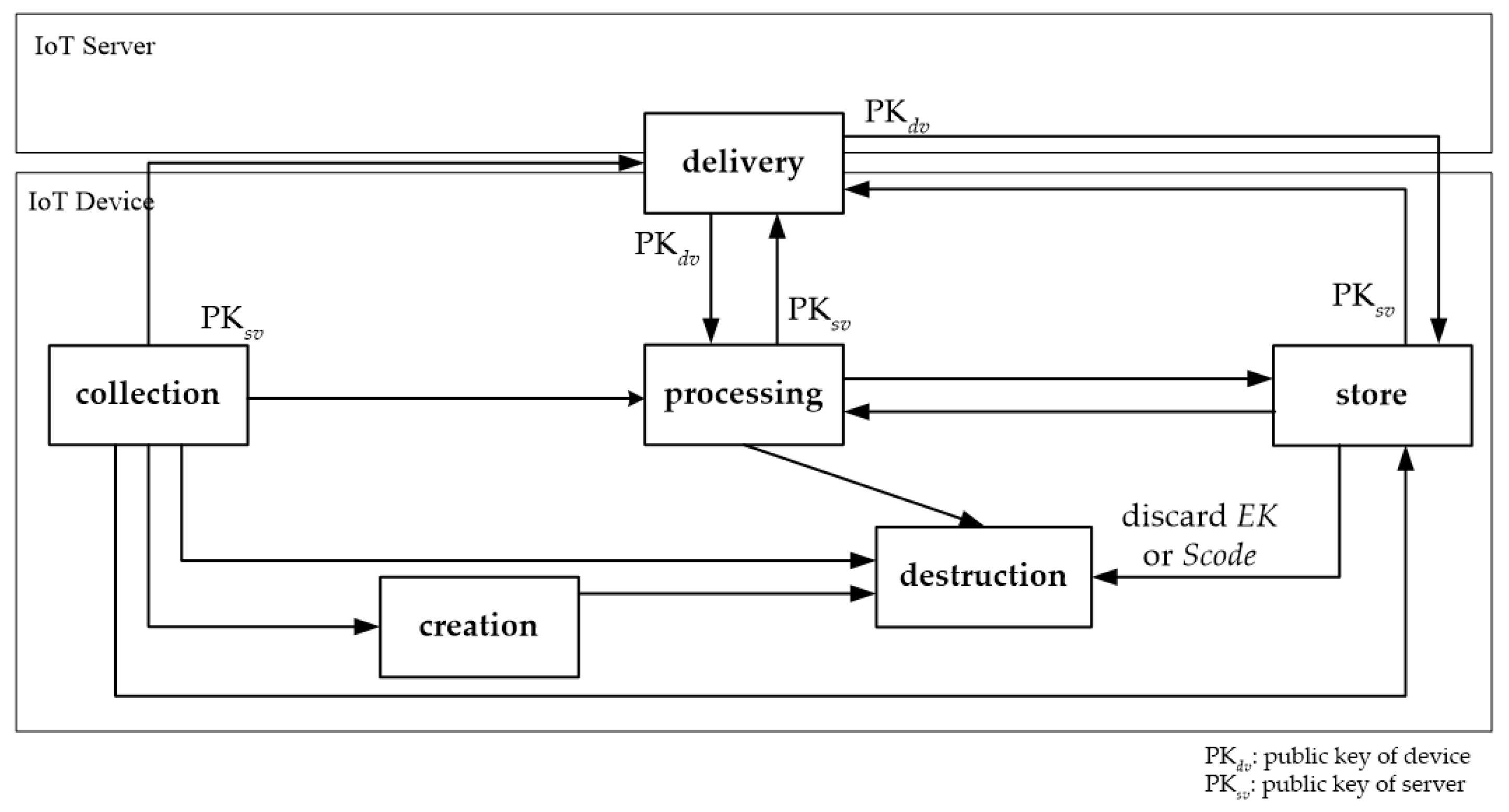 Sensors 21 07592 g002 550