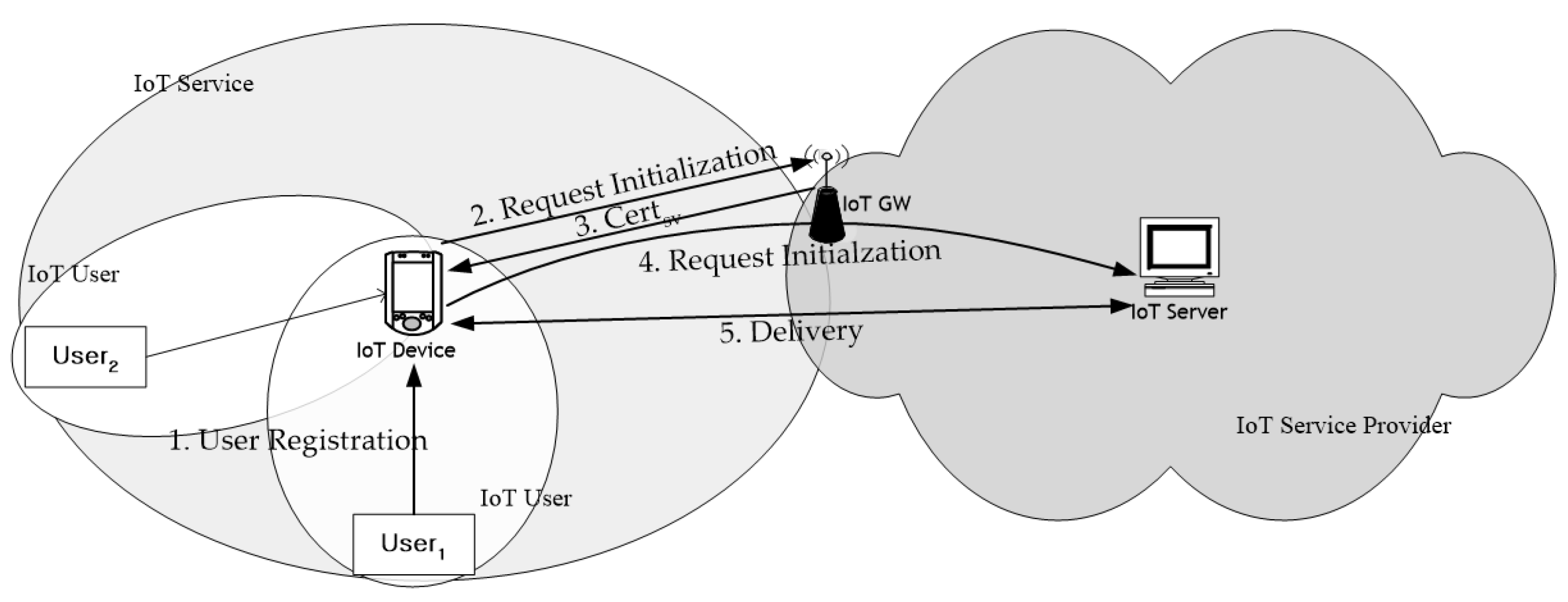 Sensors 21 07592 g003 550