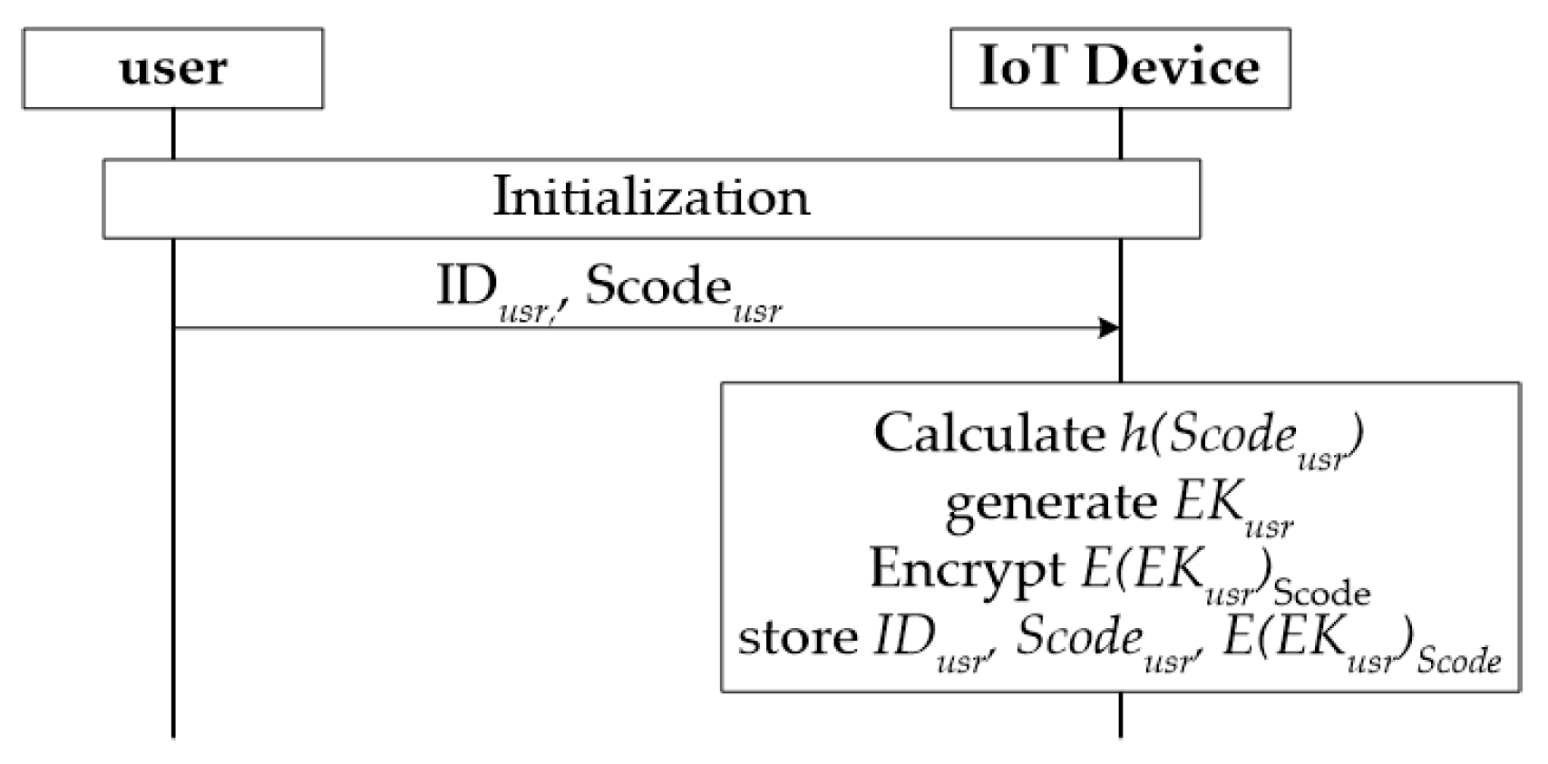 Sensors 21 07592 g004 550