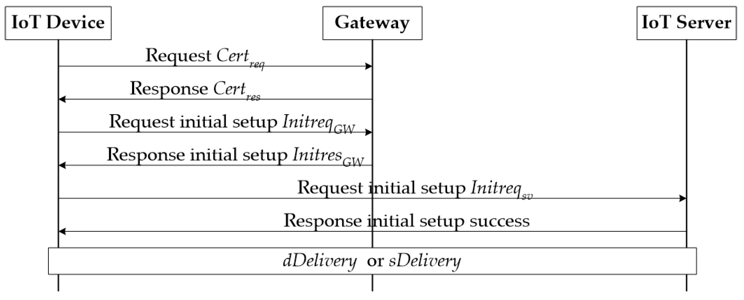 Sensors 21 07592 g005 550