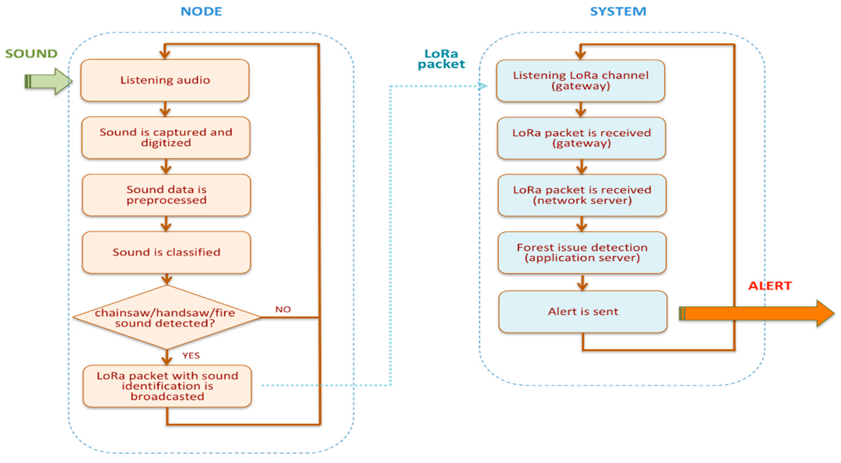 Sensors 21 07593 g002 550