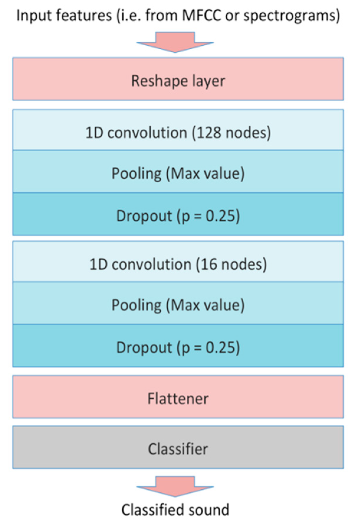Sensors 21 07593 g007 550
