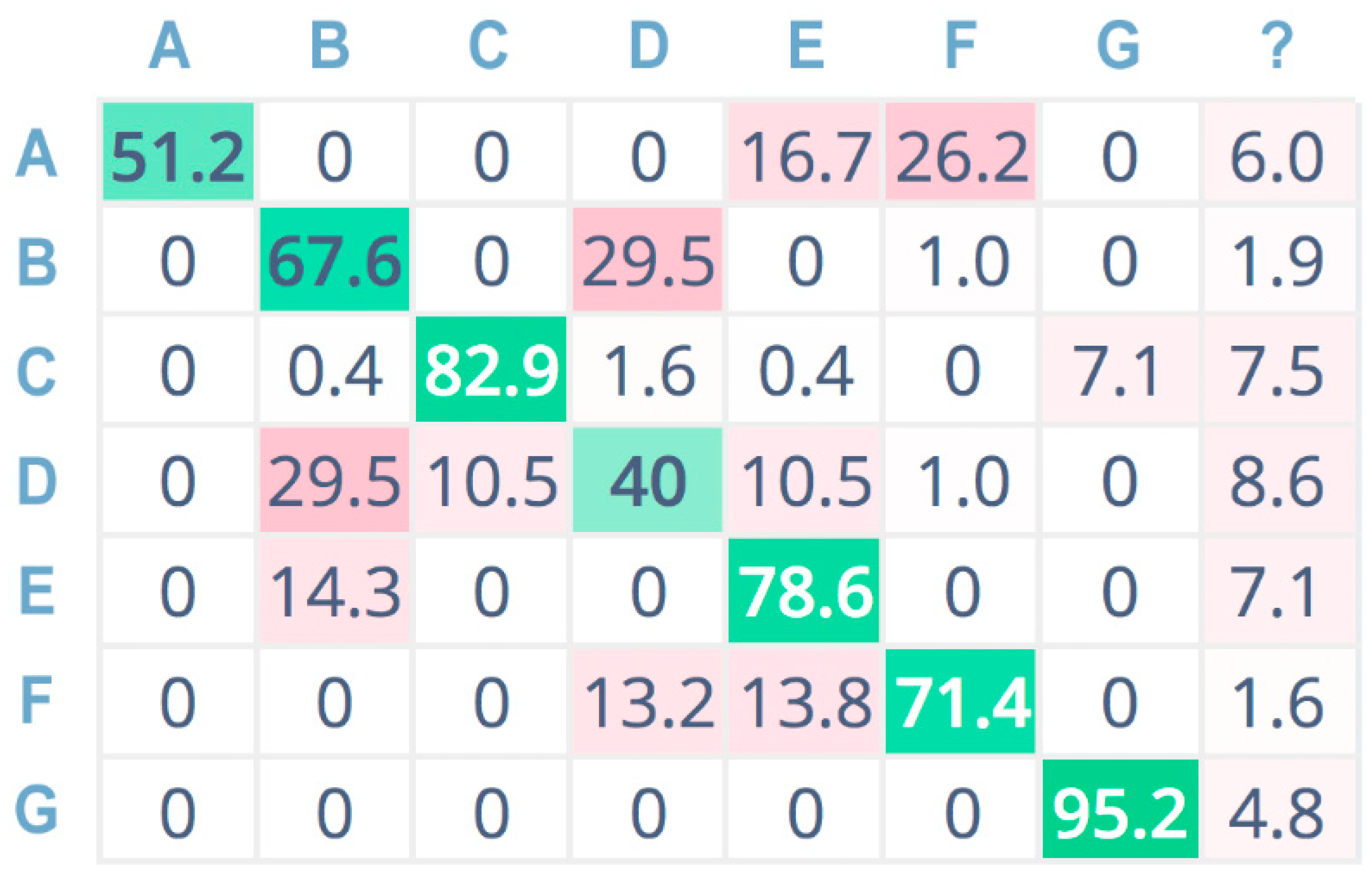 Sensors 21 07593 g009 550