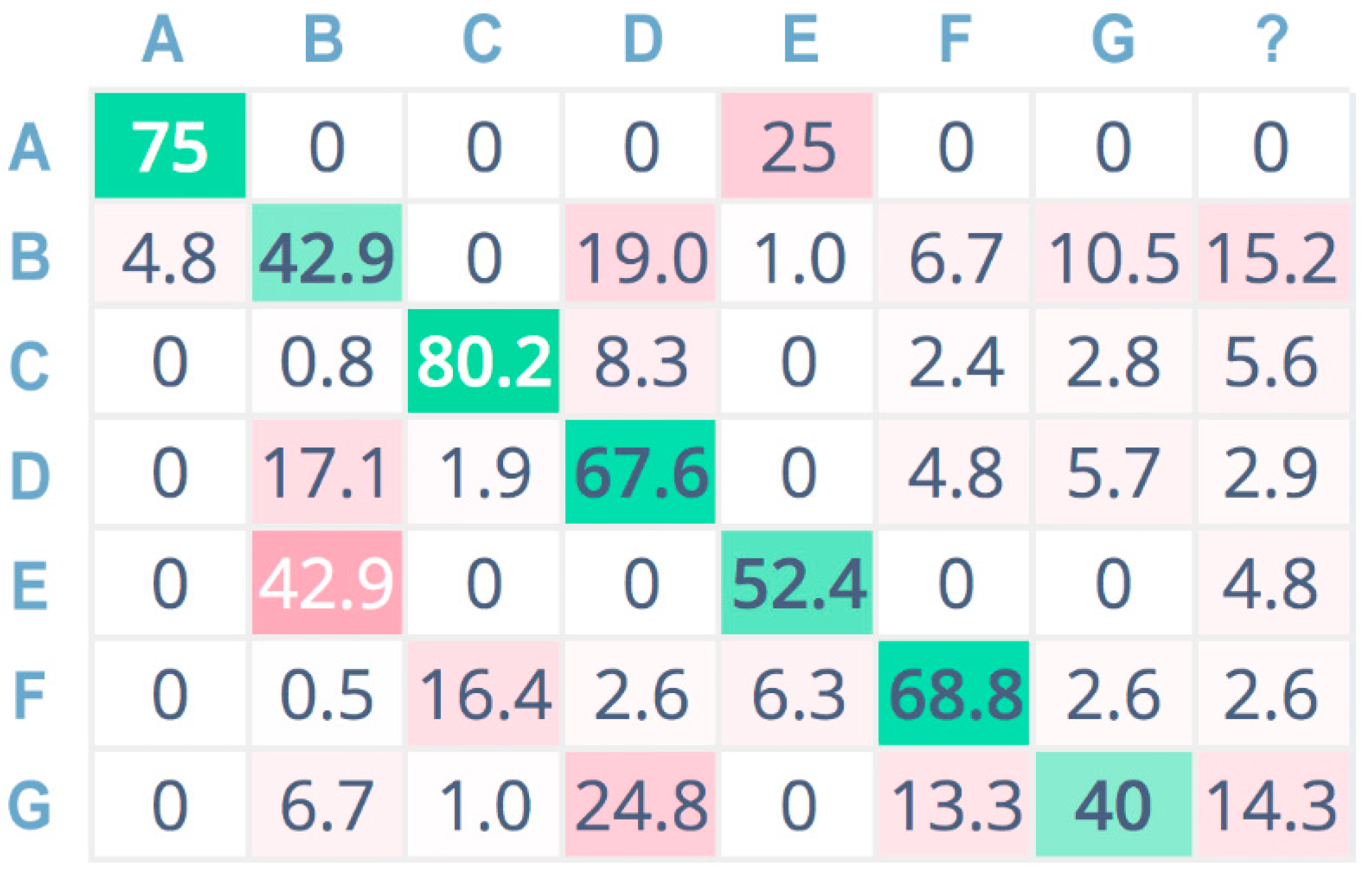 Sensors 21 07593 g010 550