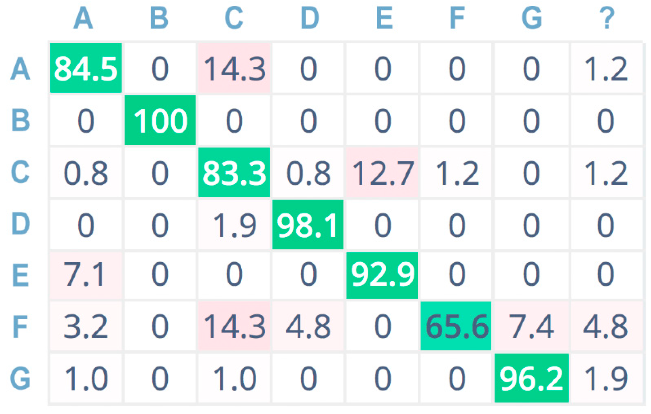 Sensors 21 07593 g011 550