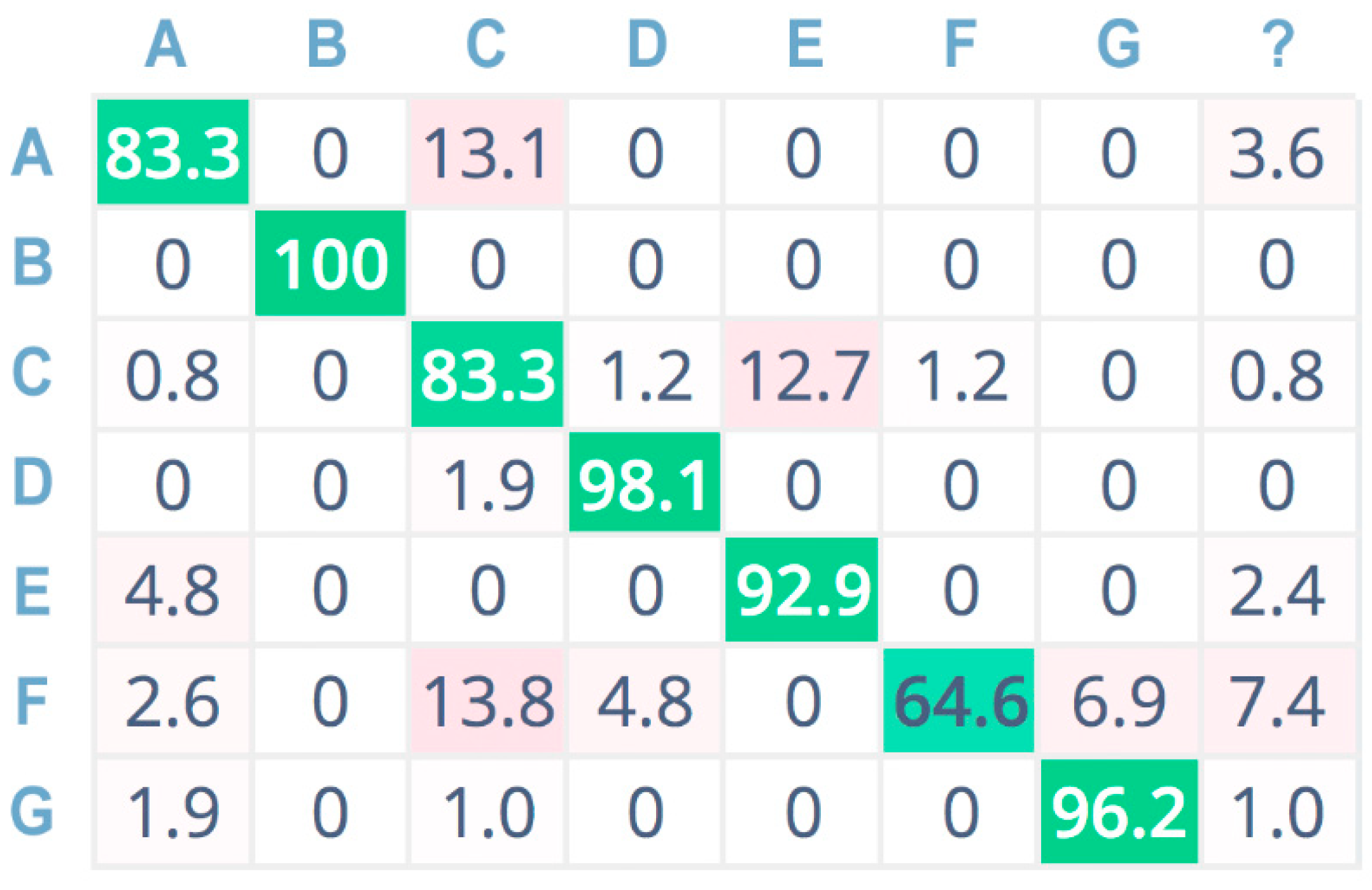 Sensors 21 07593 g012 550