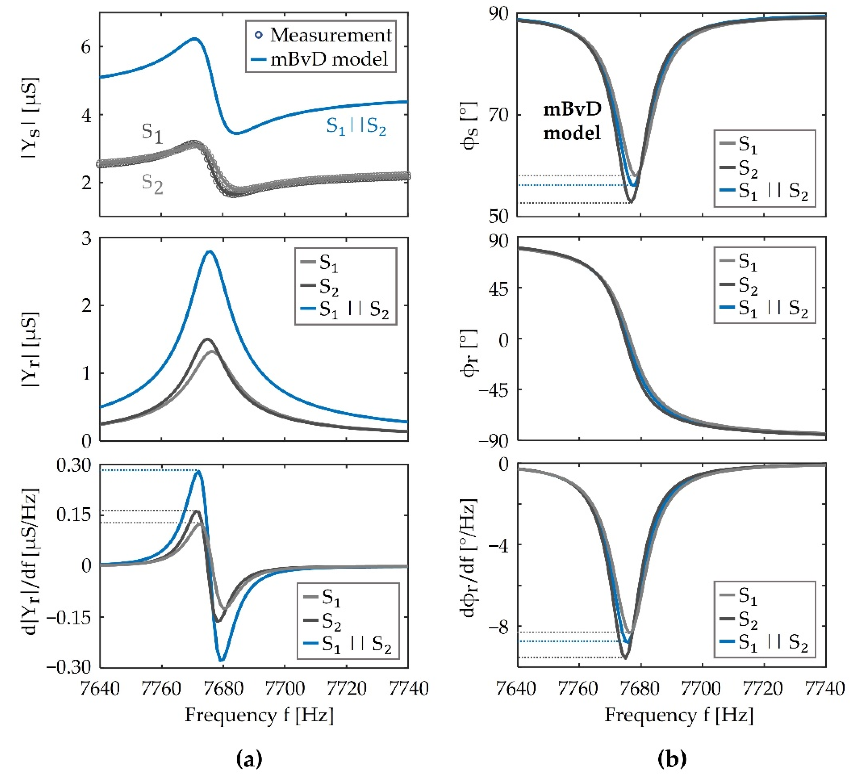 Sensors 21 07594 g003 550