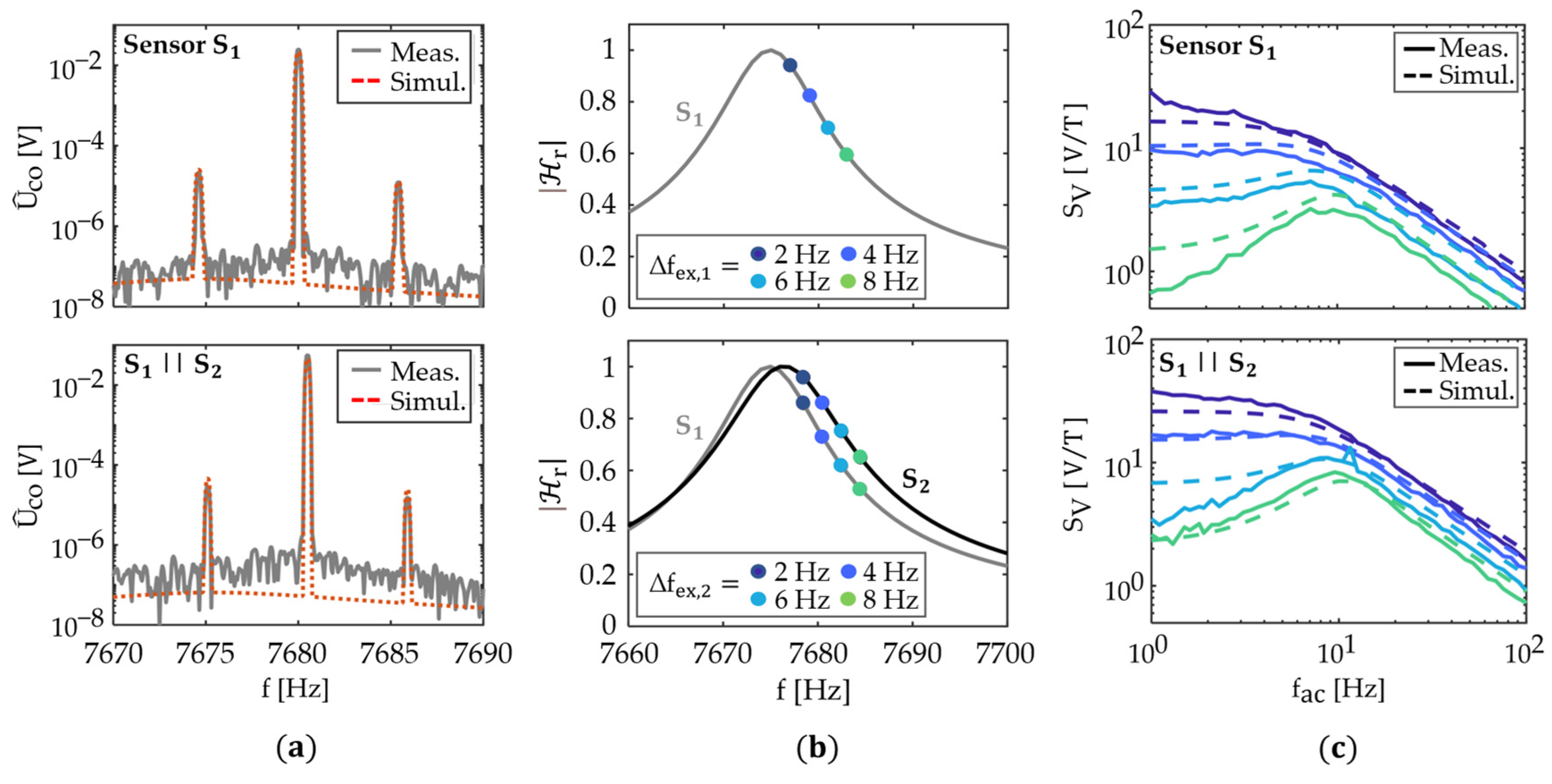 Sensors 21 07594 g004 550