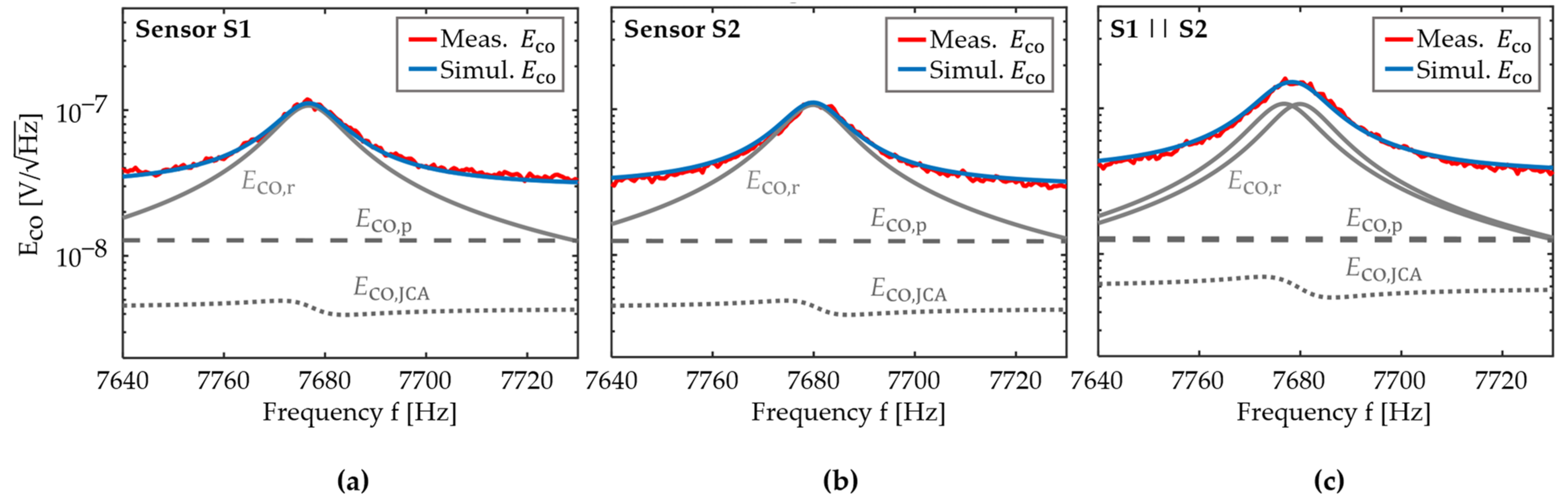 Sensors 21 07594 g005 550