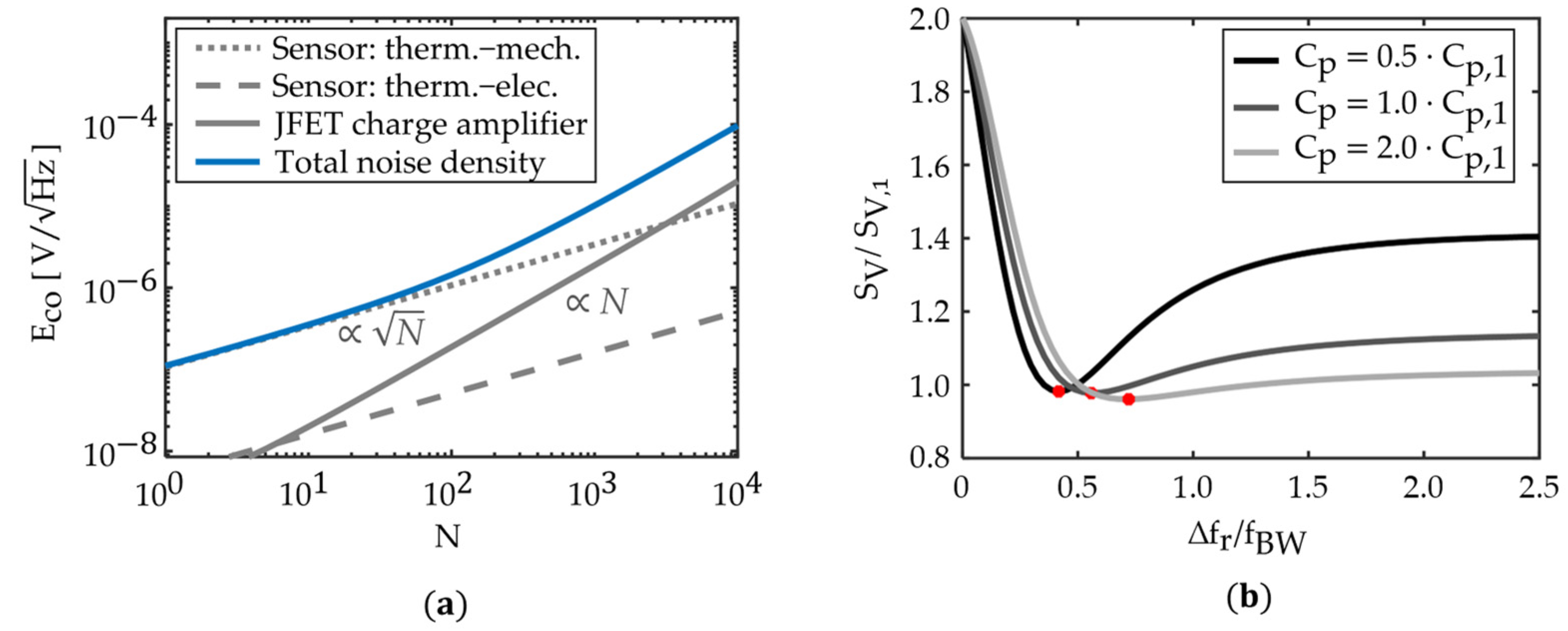 Sensors 21 07594 g006 550