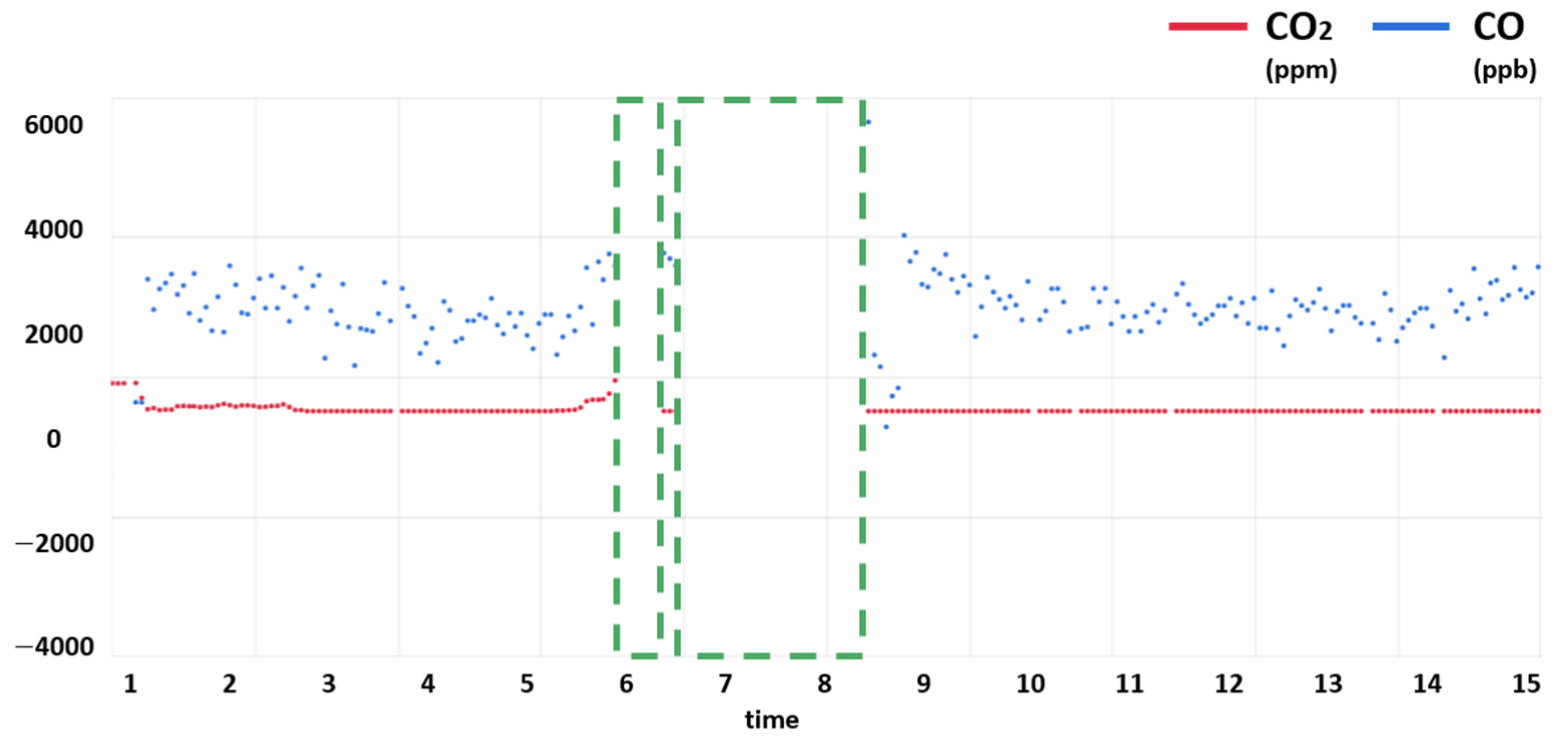 Sensors 21 07595 g005