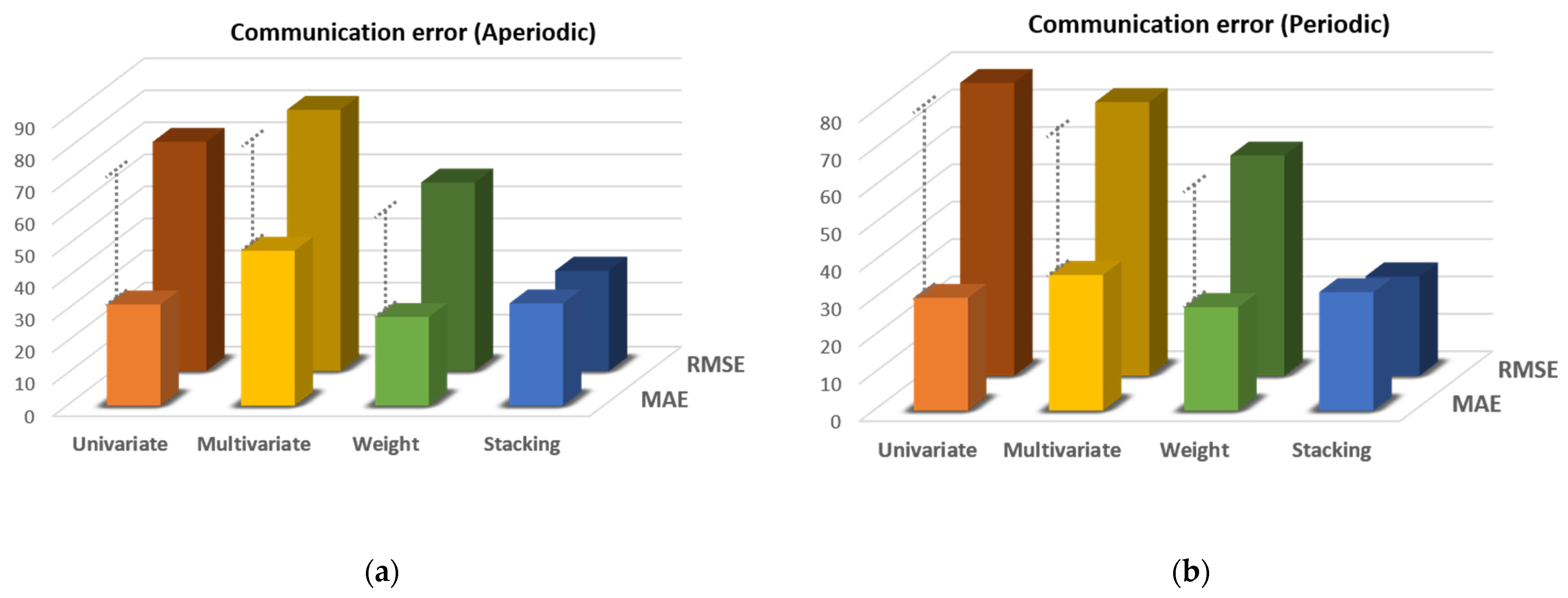 Sensors 21 07595 g012a