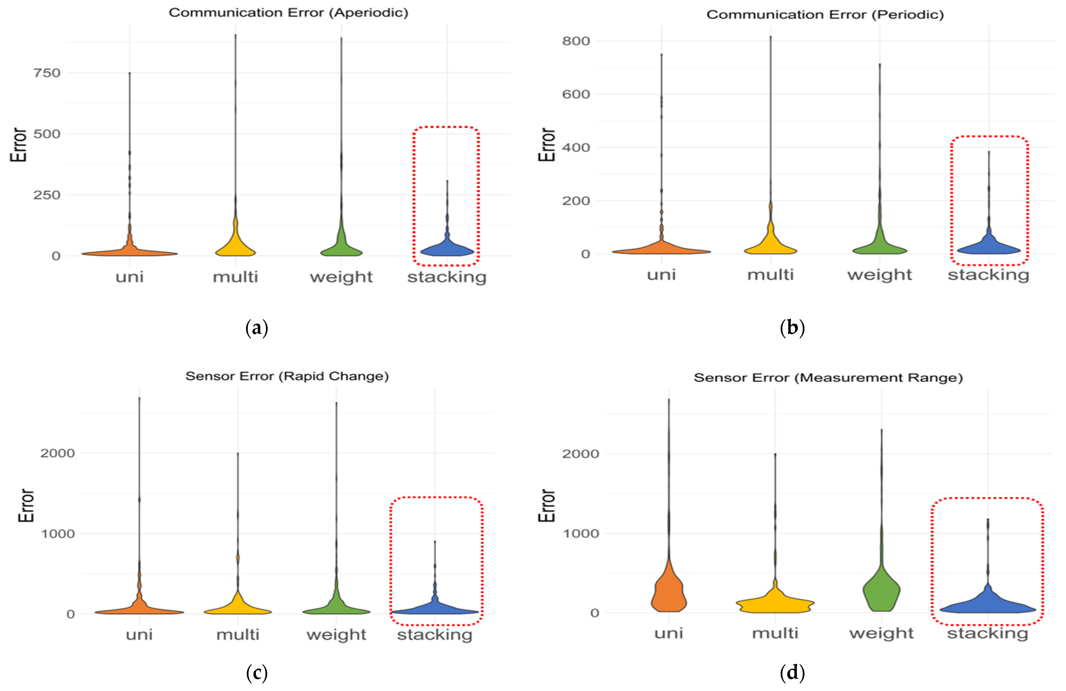 Sensors 21 07595 g013