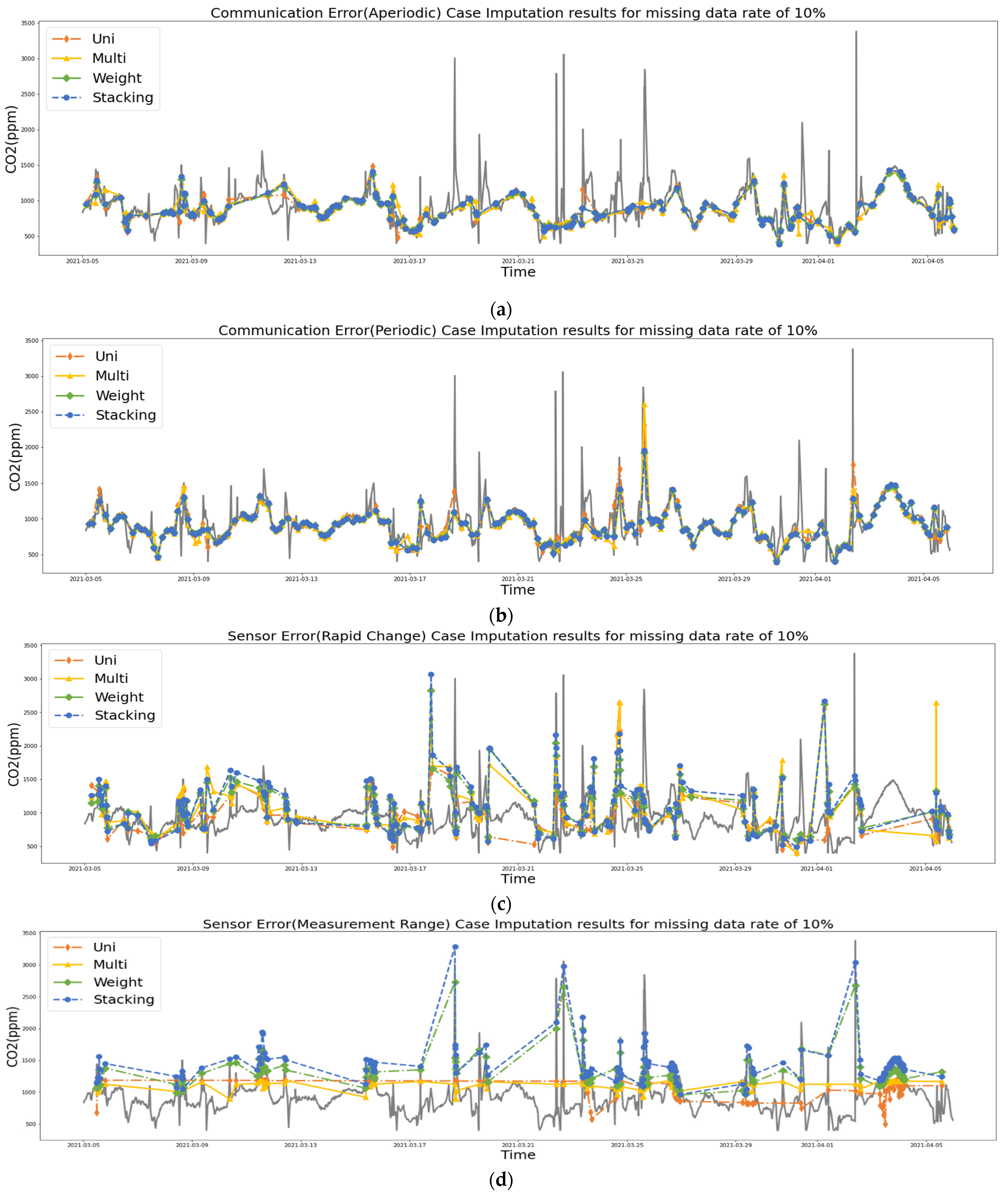 Sensors 21 07595 g015