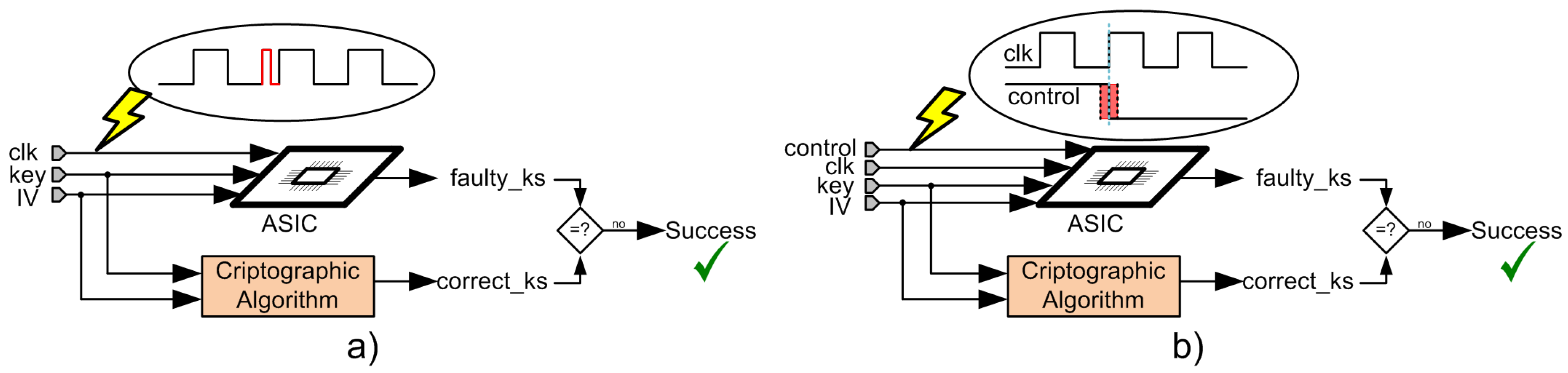 Sensors 21 07596 g011 550