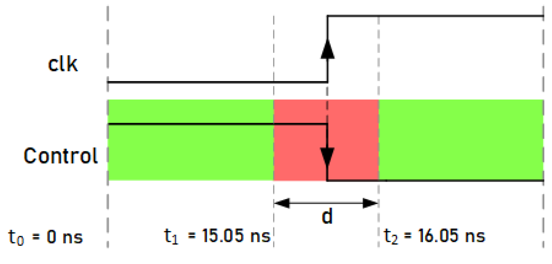 Sensors 21 07596 g013 550
