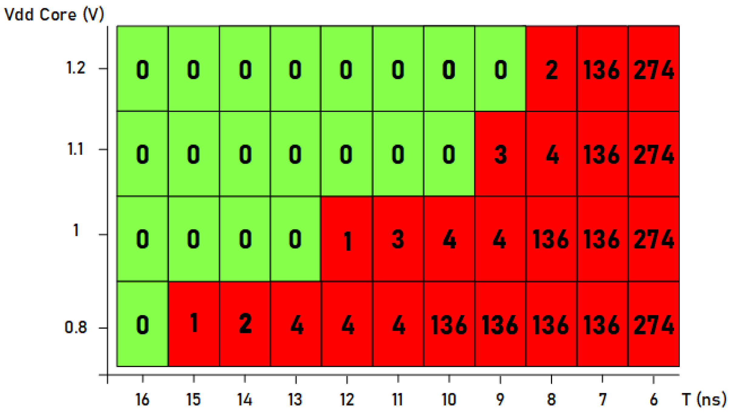 Sensors 21 07596 g014 550