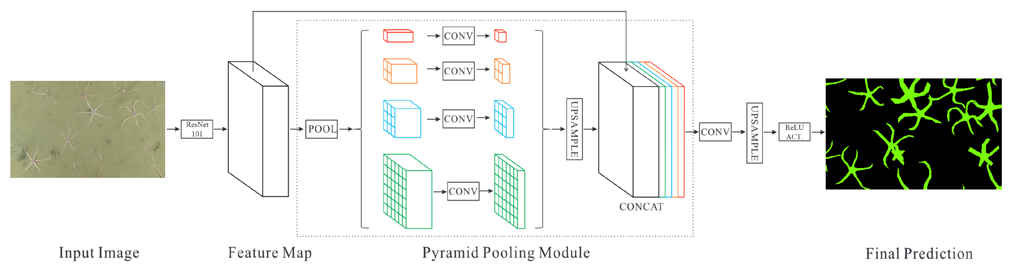 Sensors 21 07598 g004 550