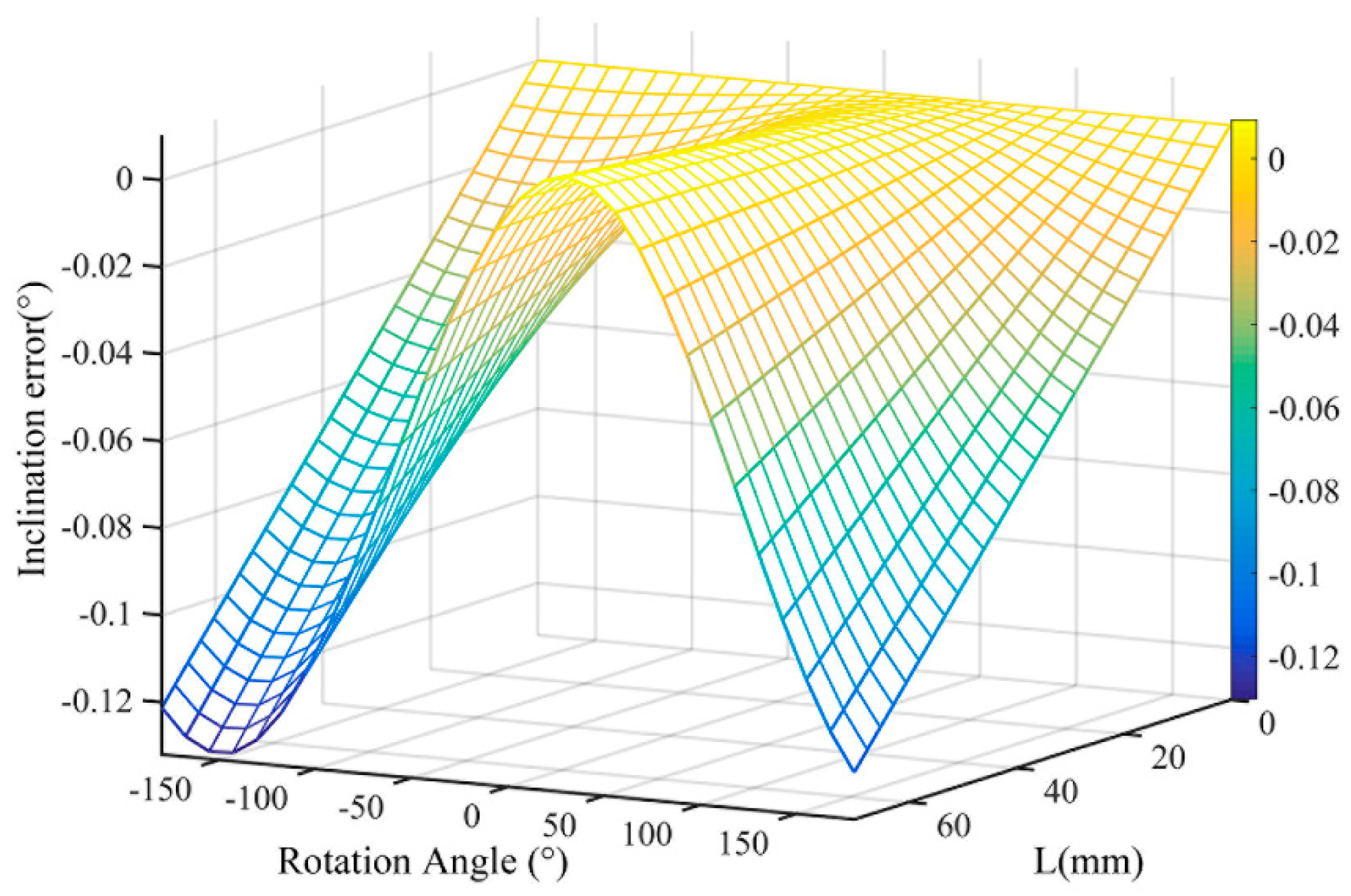 Sensors 21 07599 g005