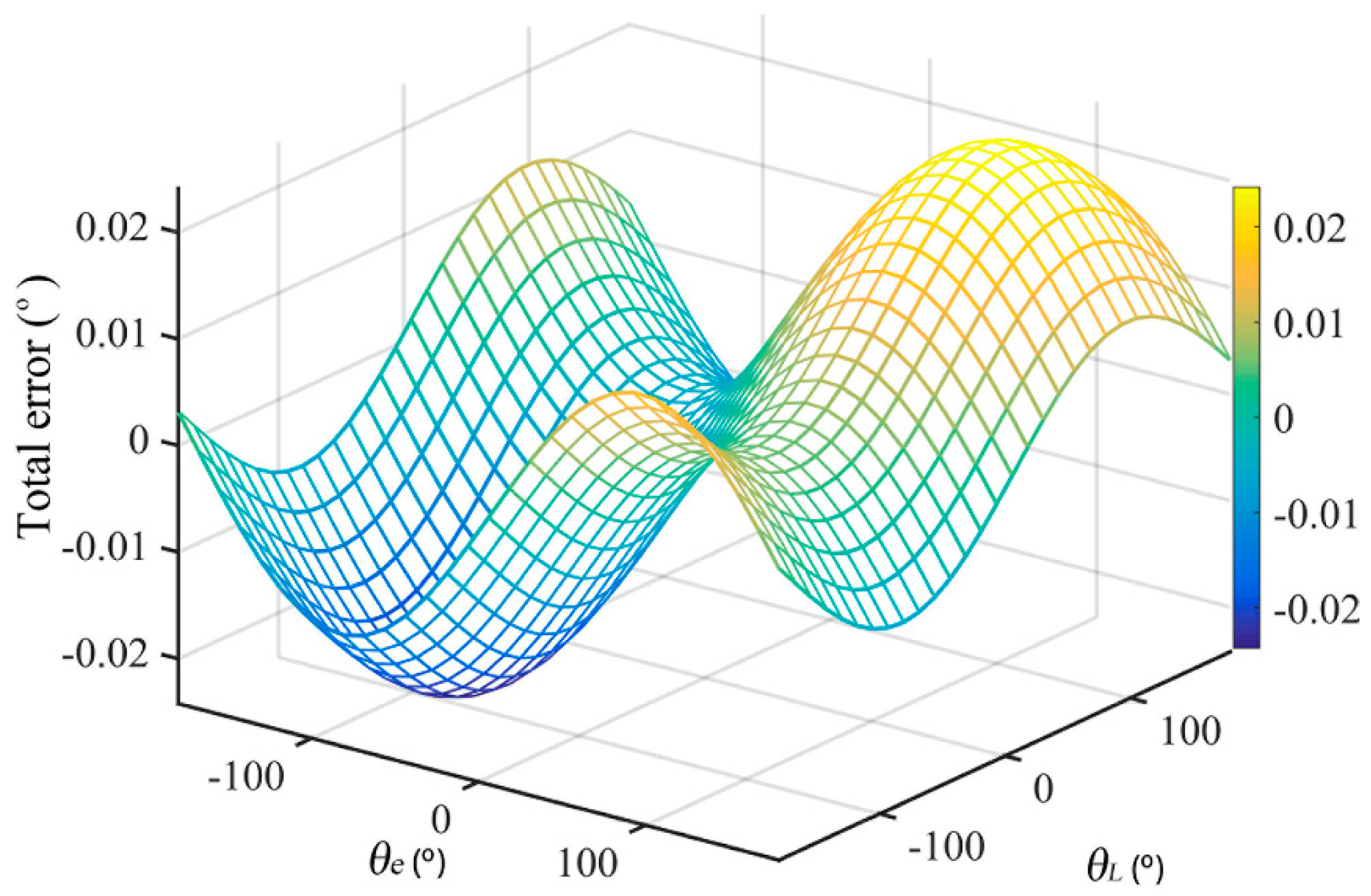 Sensors 21 07599 g006