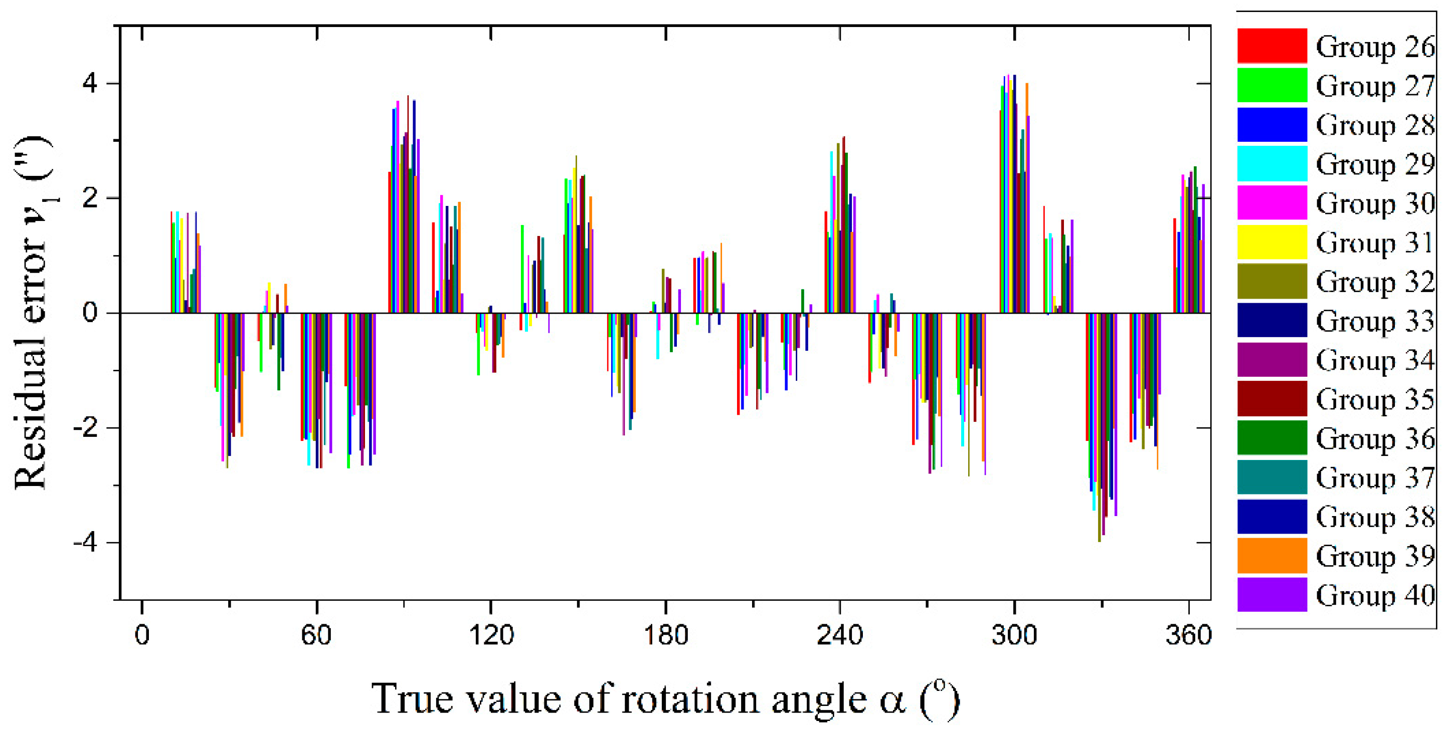 Sensors 21 07599 g010
