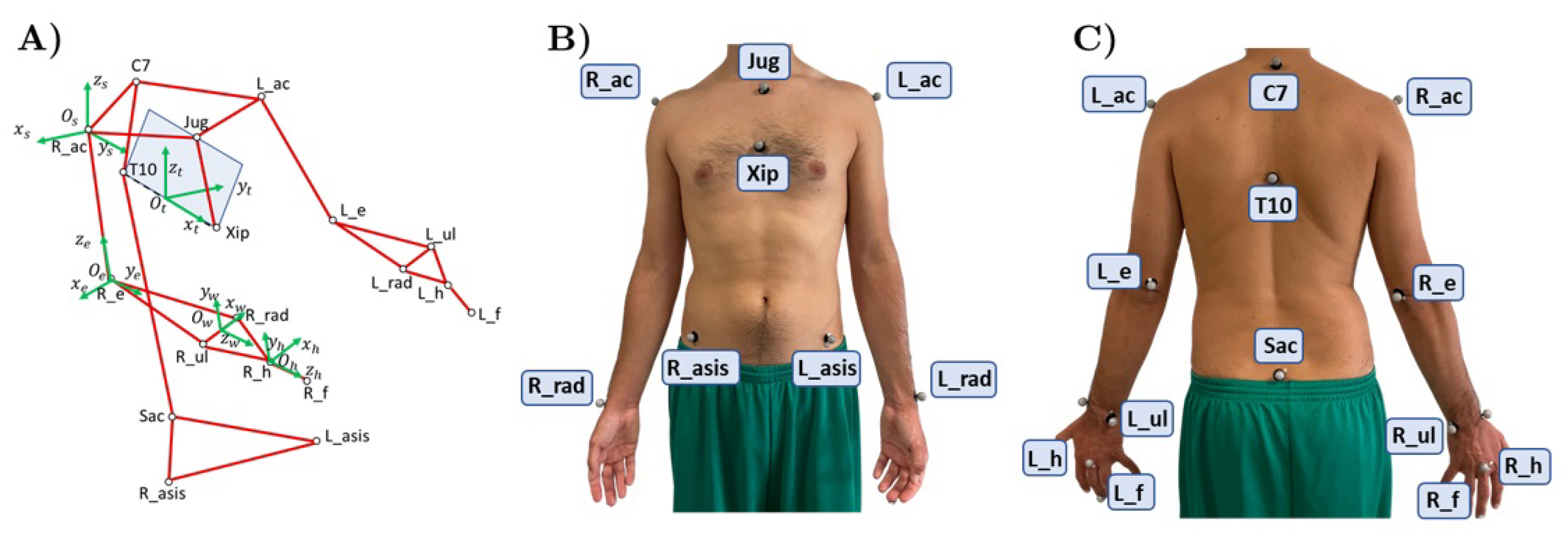 Sensors 21 07600 g001 550