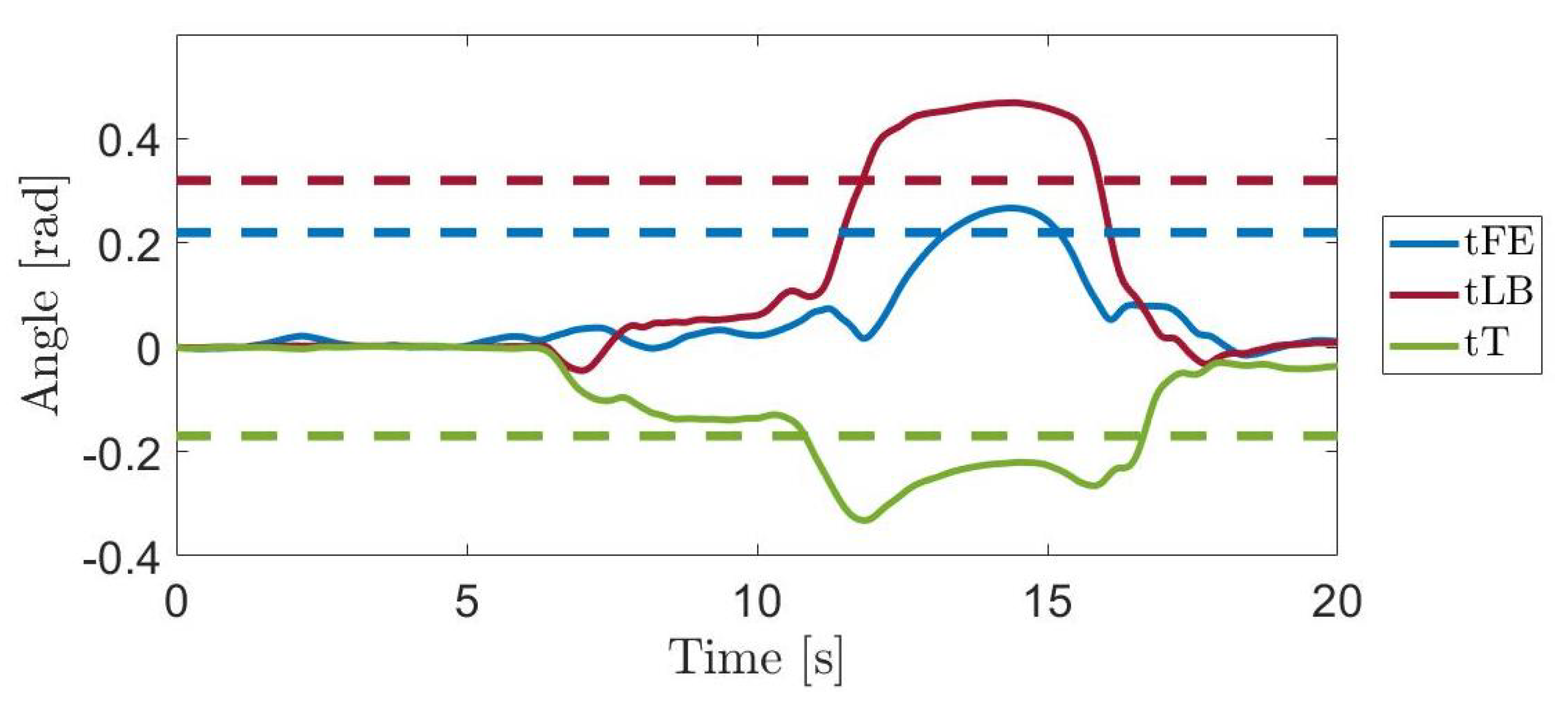 Sensors 21 07600 g006 550