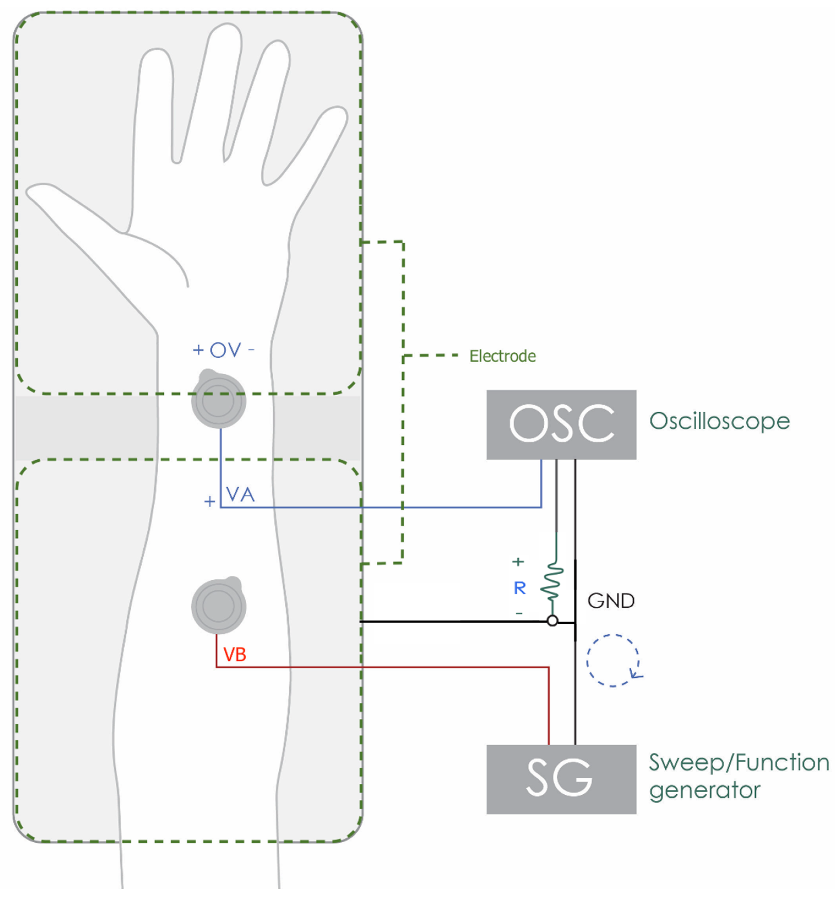 Sensors 21 07601 g003 550