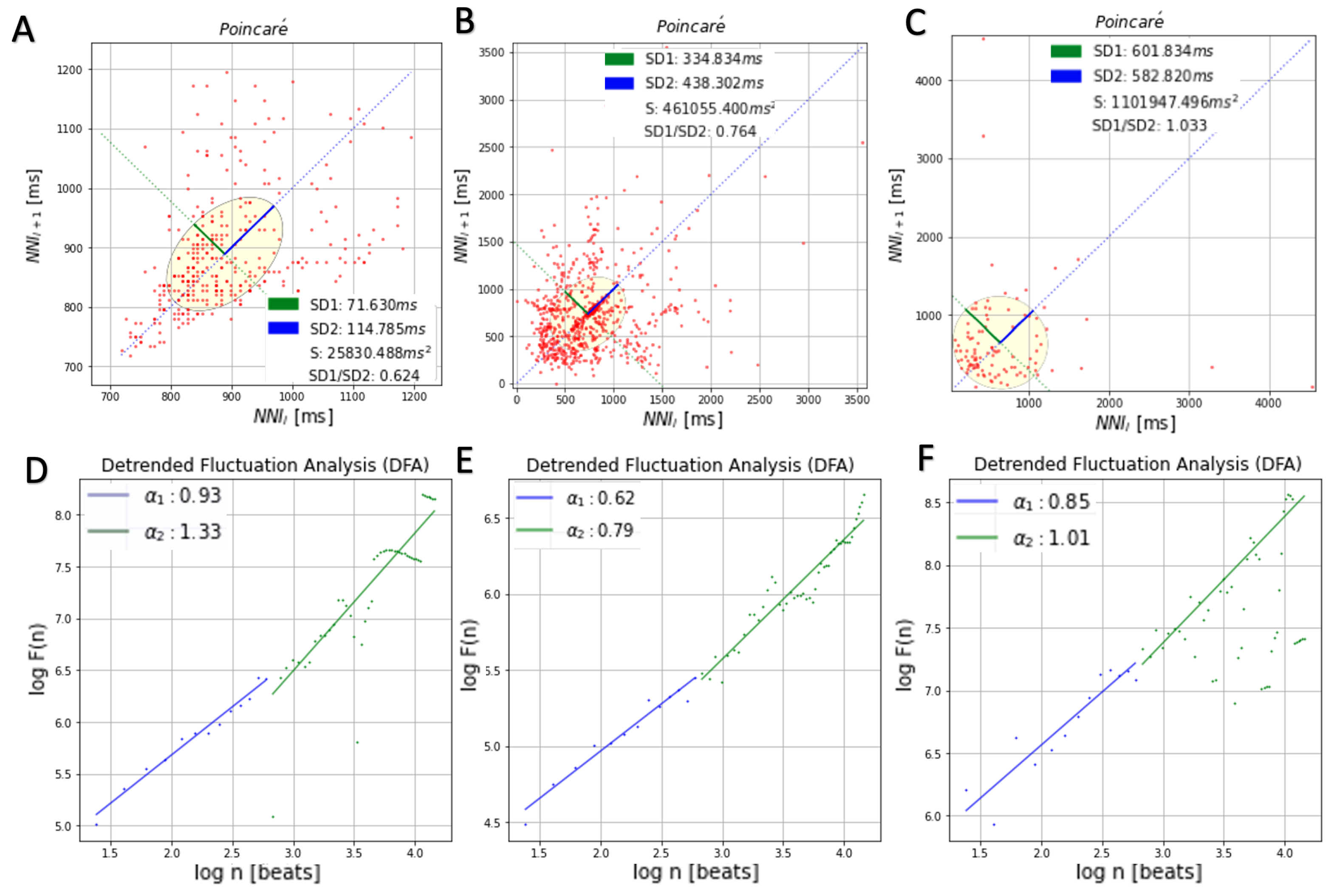 Sensors 21 07601 g004 550