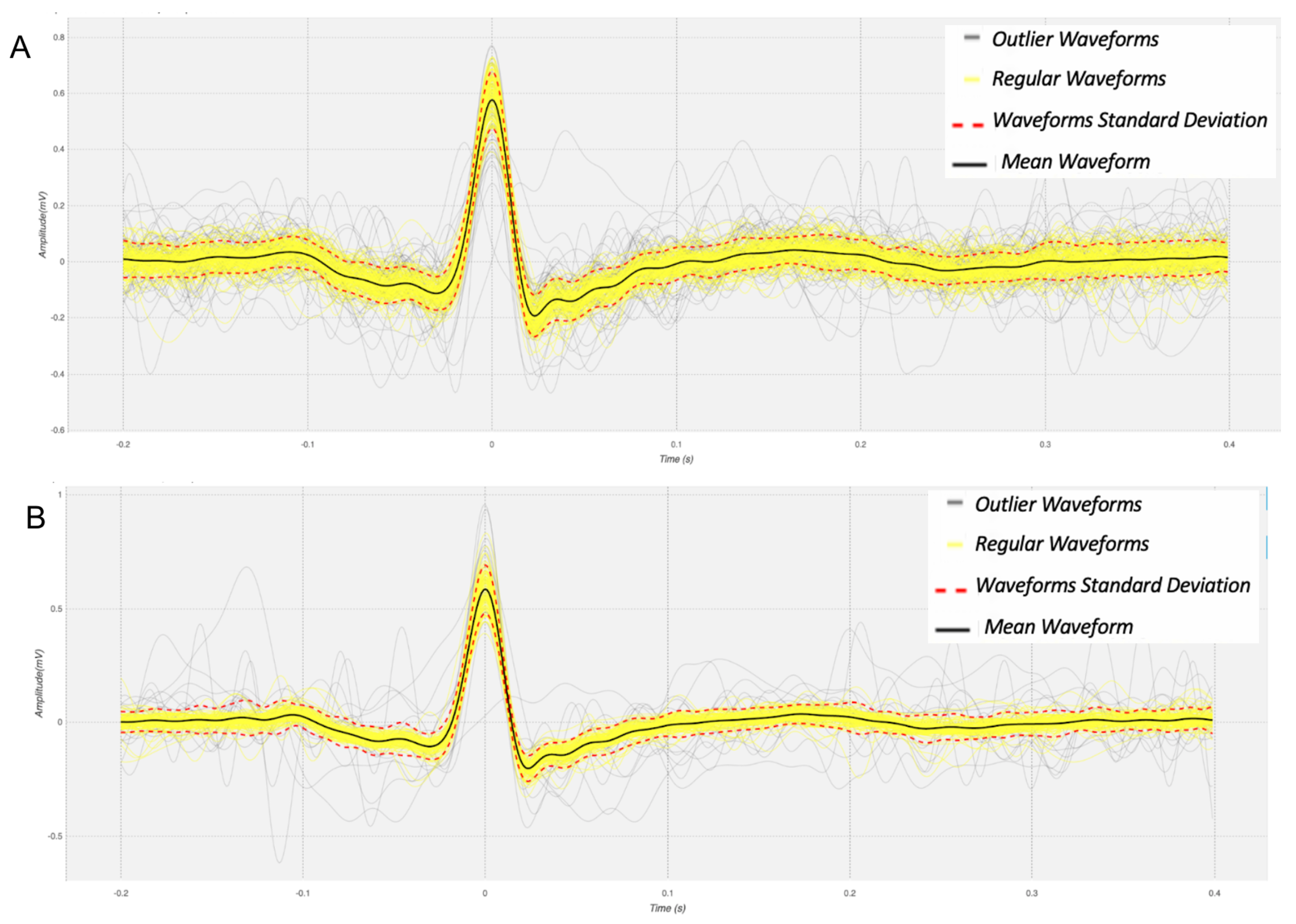 Sensors 21 07601 g005 550