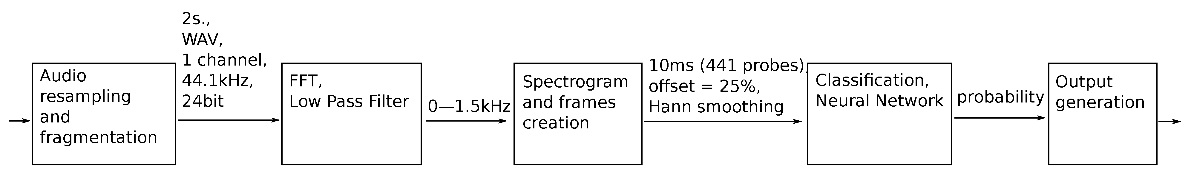 Sensors 21 07602 g001 550