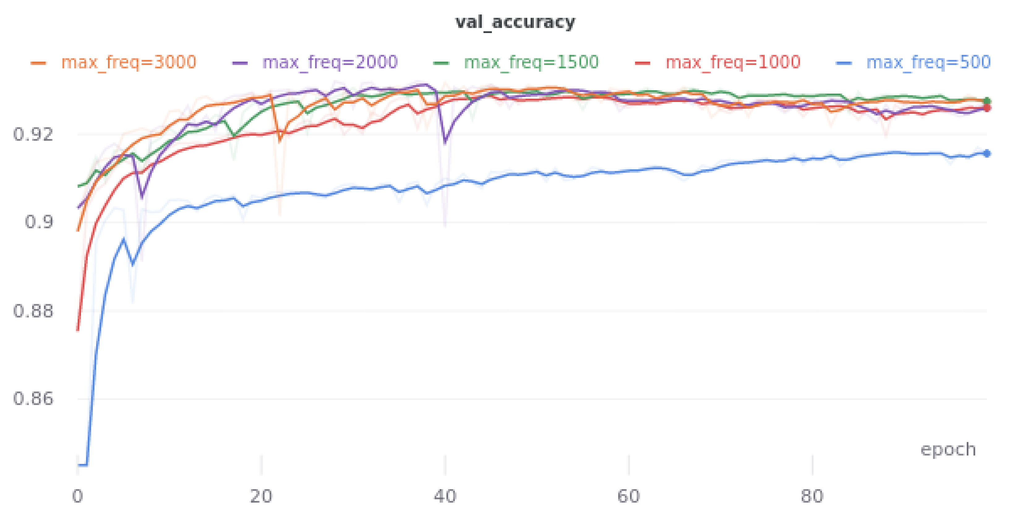 Sensors 21 07602 g002 550