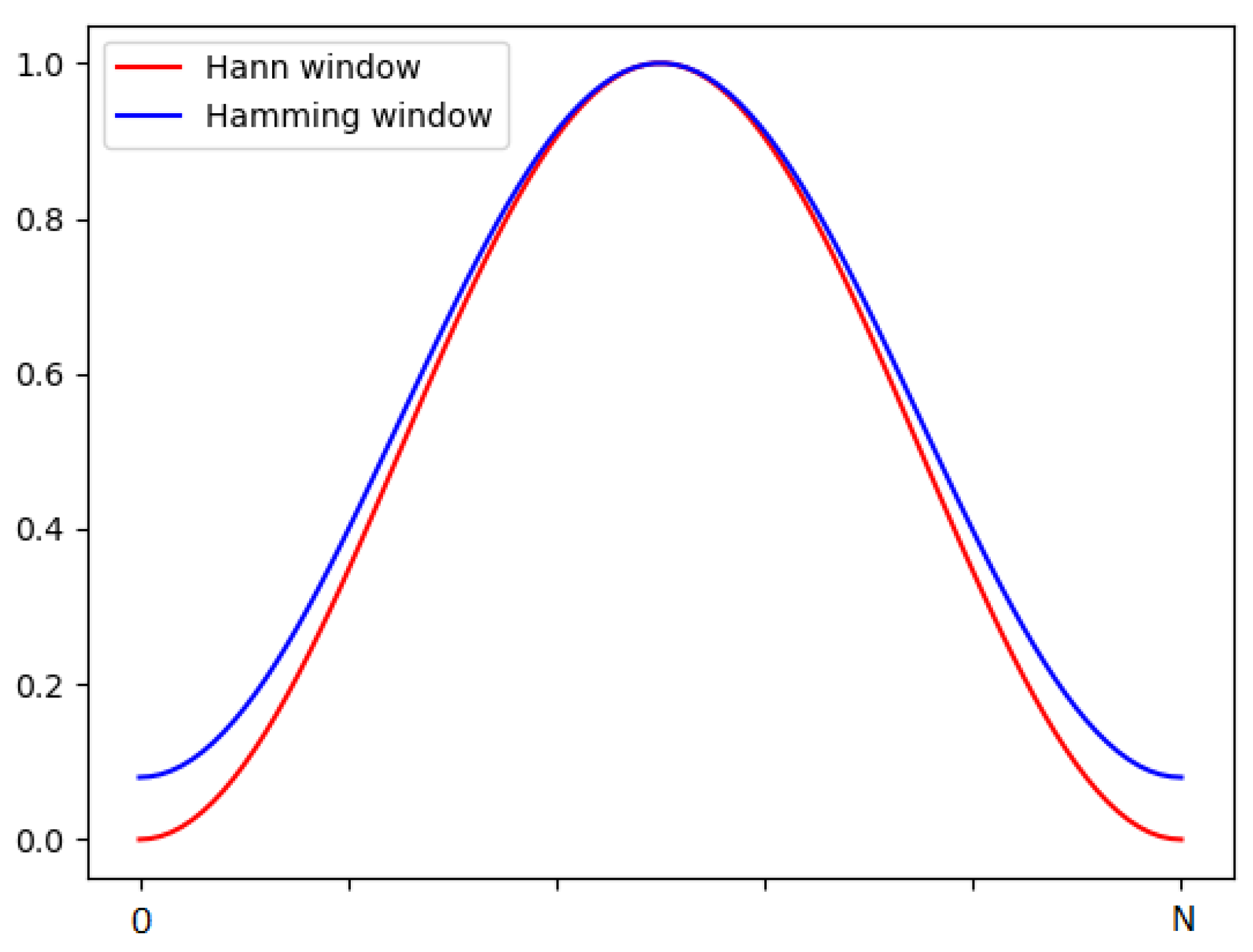 Sensors 21 07602 g004 550