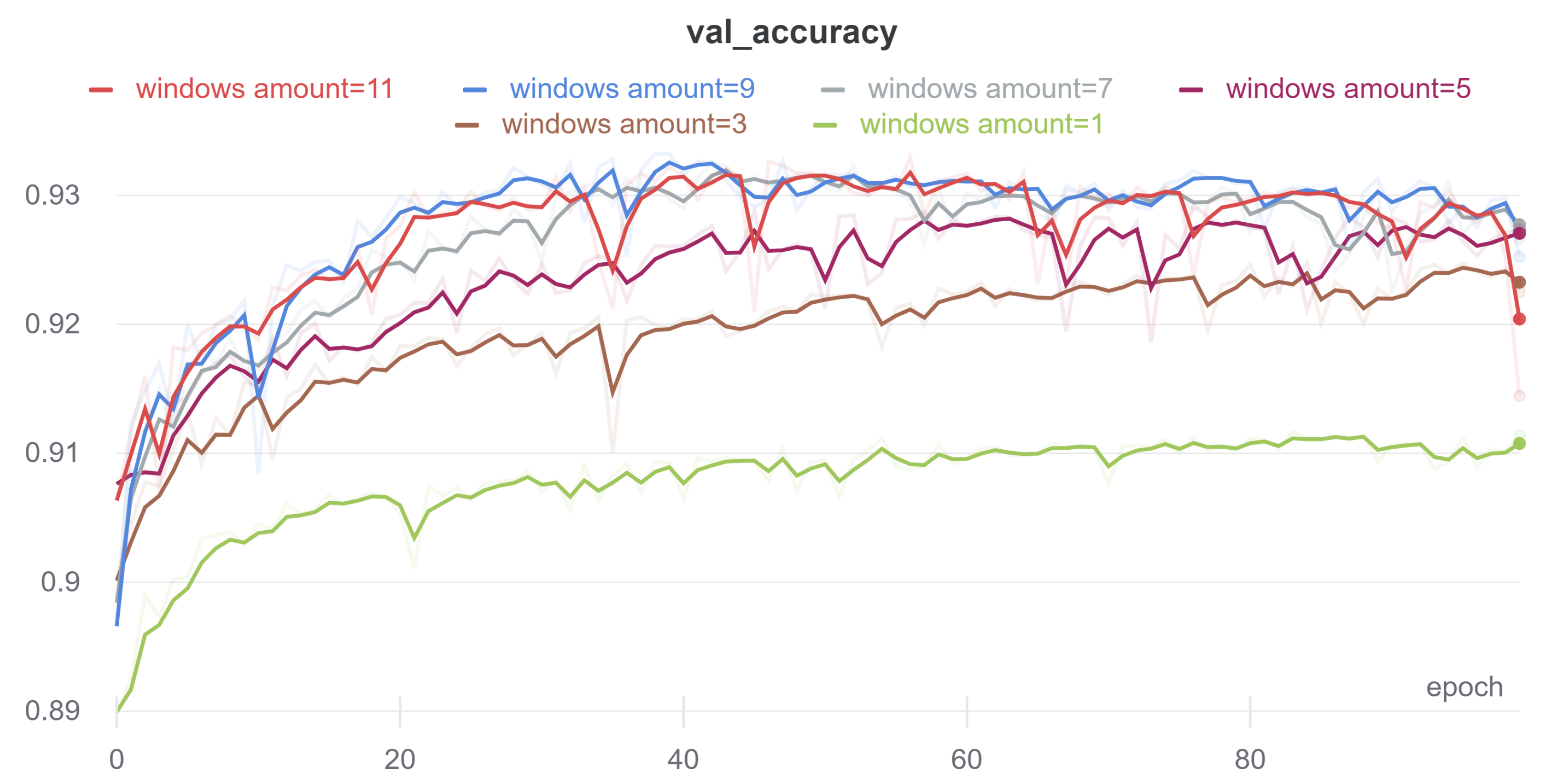 Sensors 21 07602 g005 550